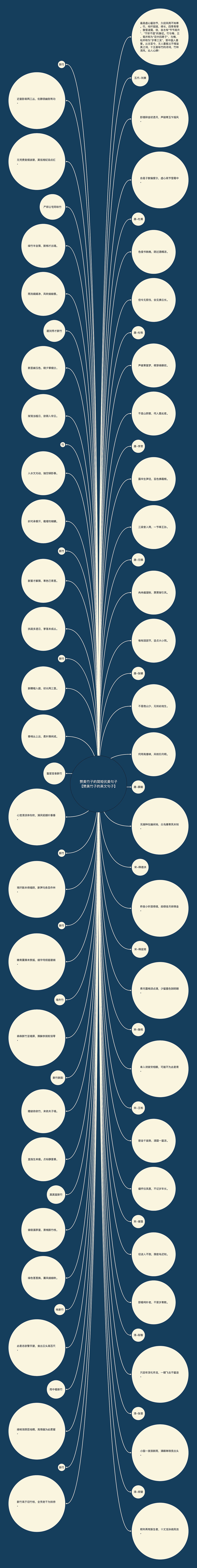 赞美竹子的简短优美句子【赞美竹子的英文句子】思维导图