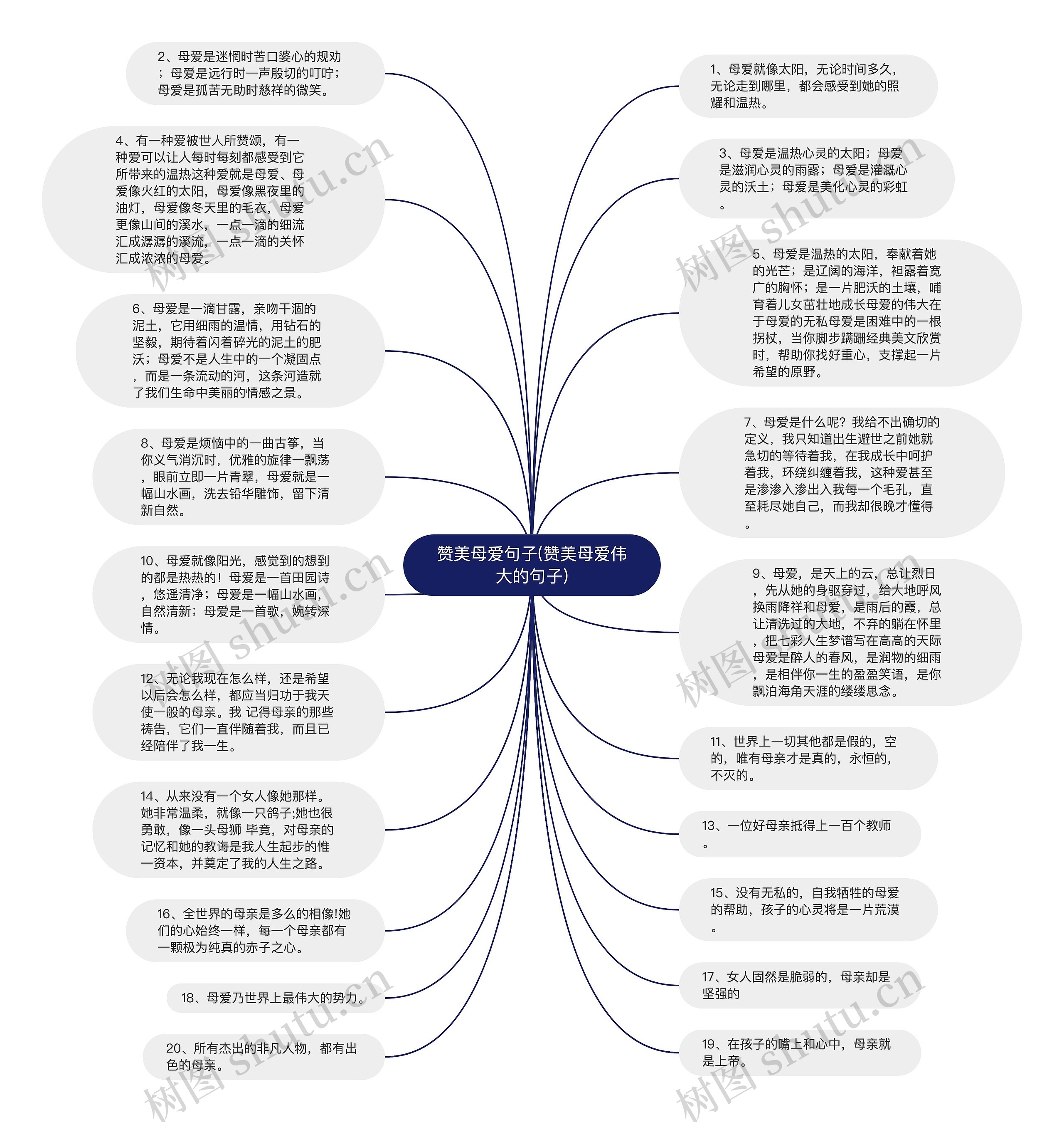 赞美母爱句子(赞美母爱伟大的句子)思维导图