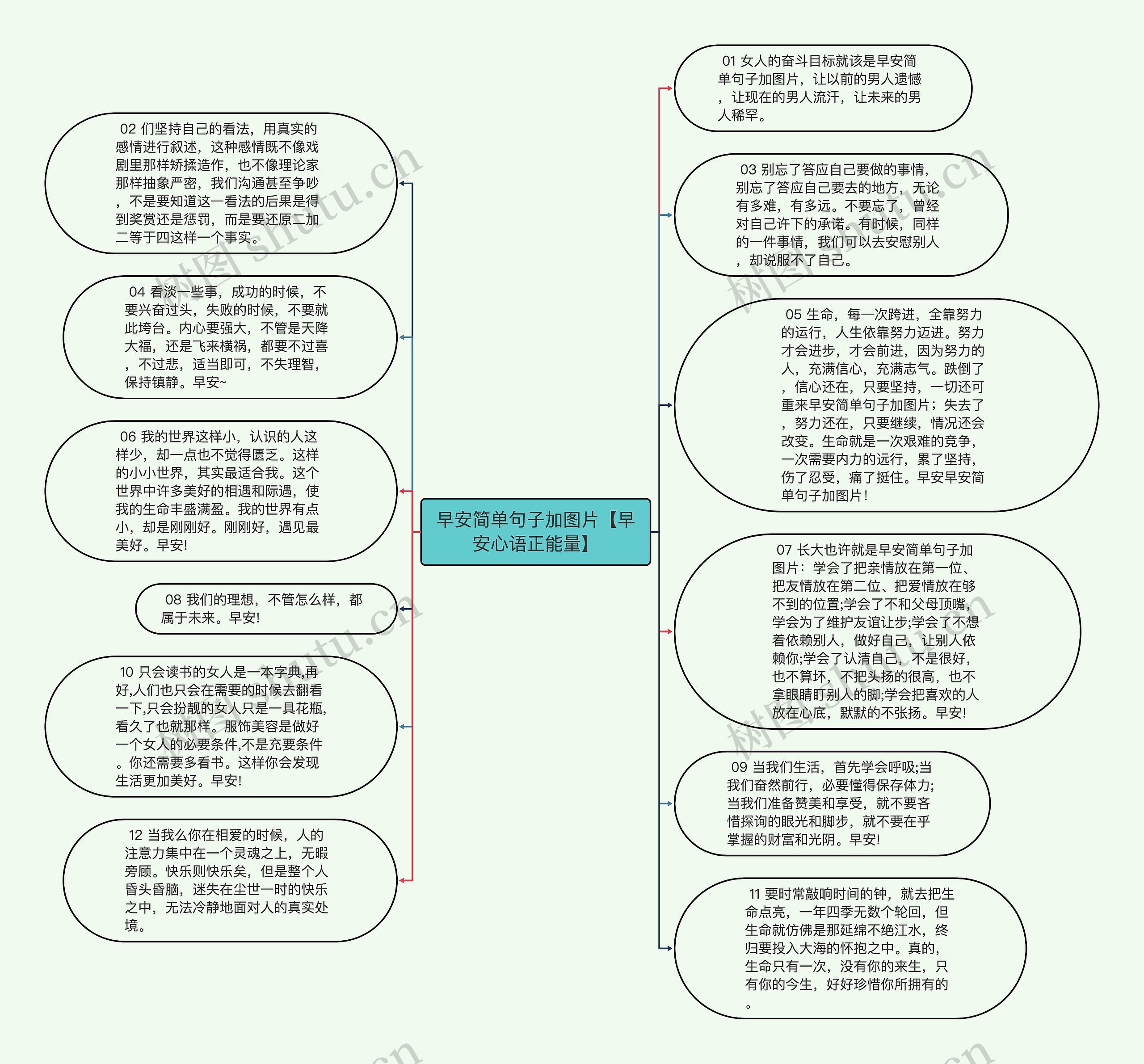 早安简单句子加图片【早安心语正能量】