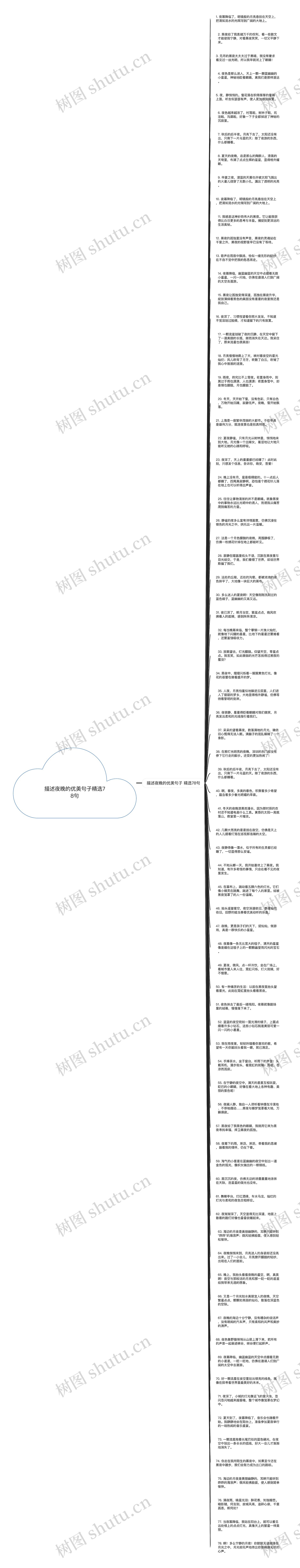 描述夜晚的优美句子精选78句