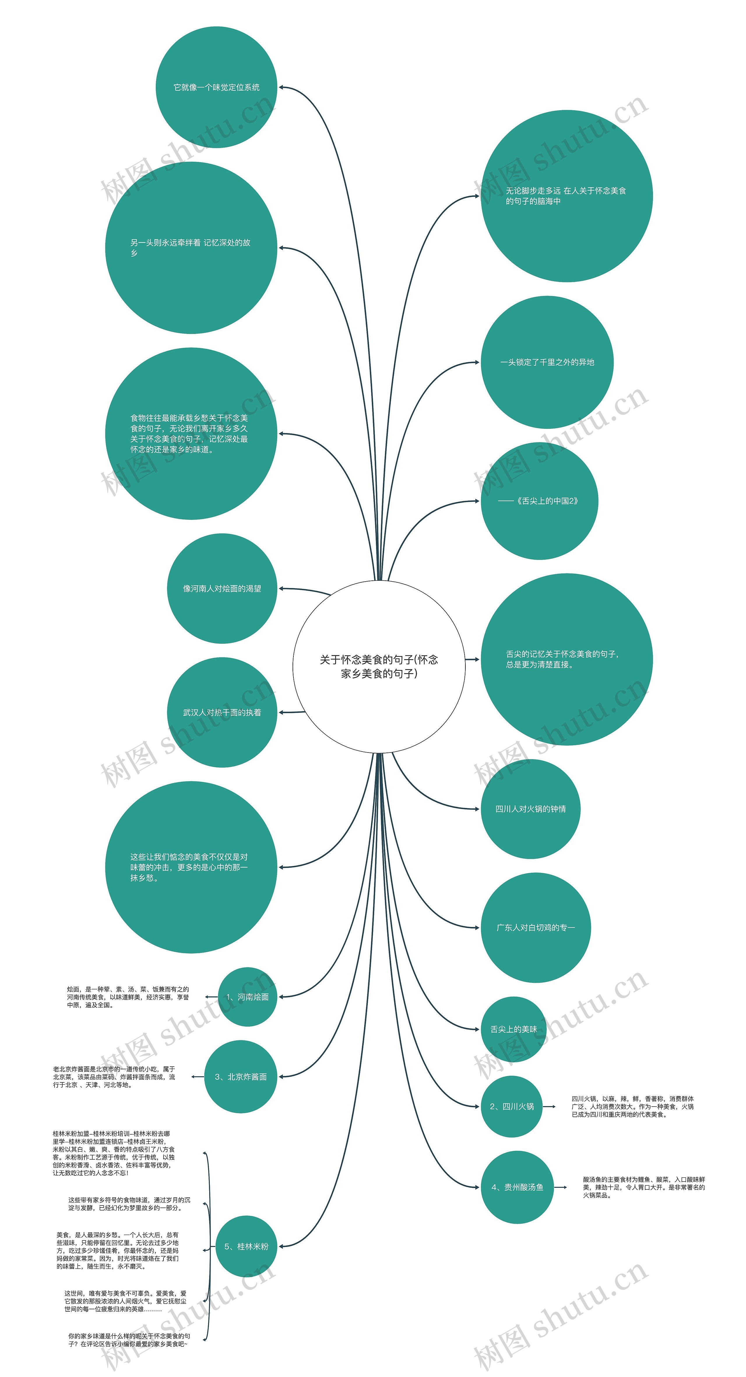 关于怀念美食的句子(怀念家乡美食的句子) 关于怀念美食的句子(怀念家乡美食的句子)