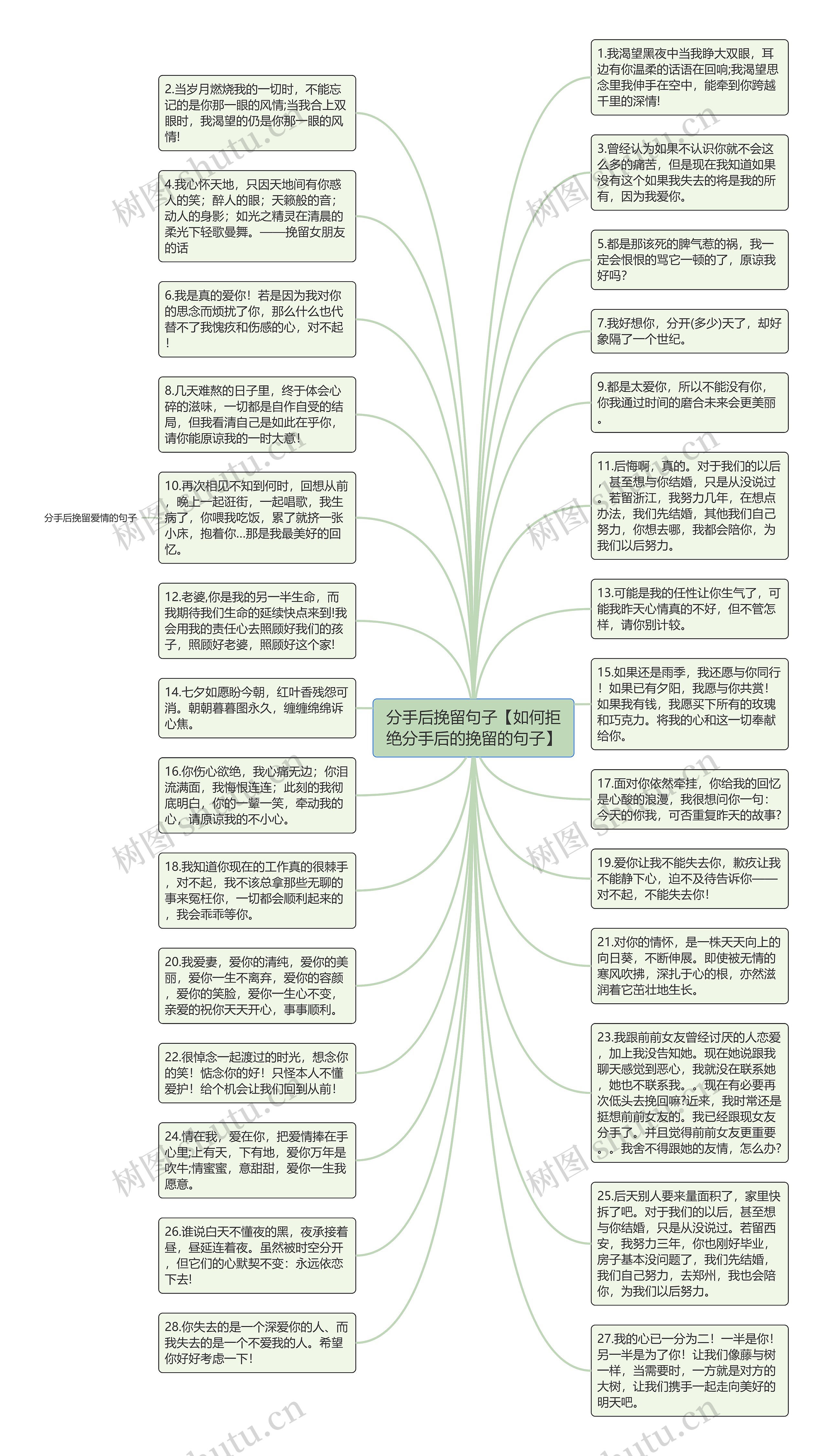 分手后挽留句子【如何拒绝分手后的挽留的句子】思维导图