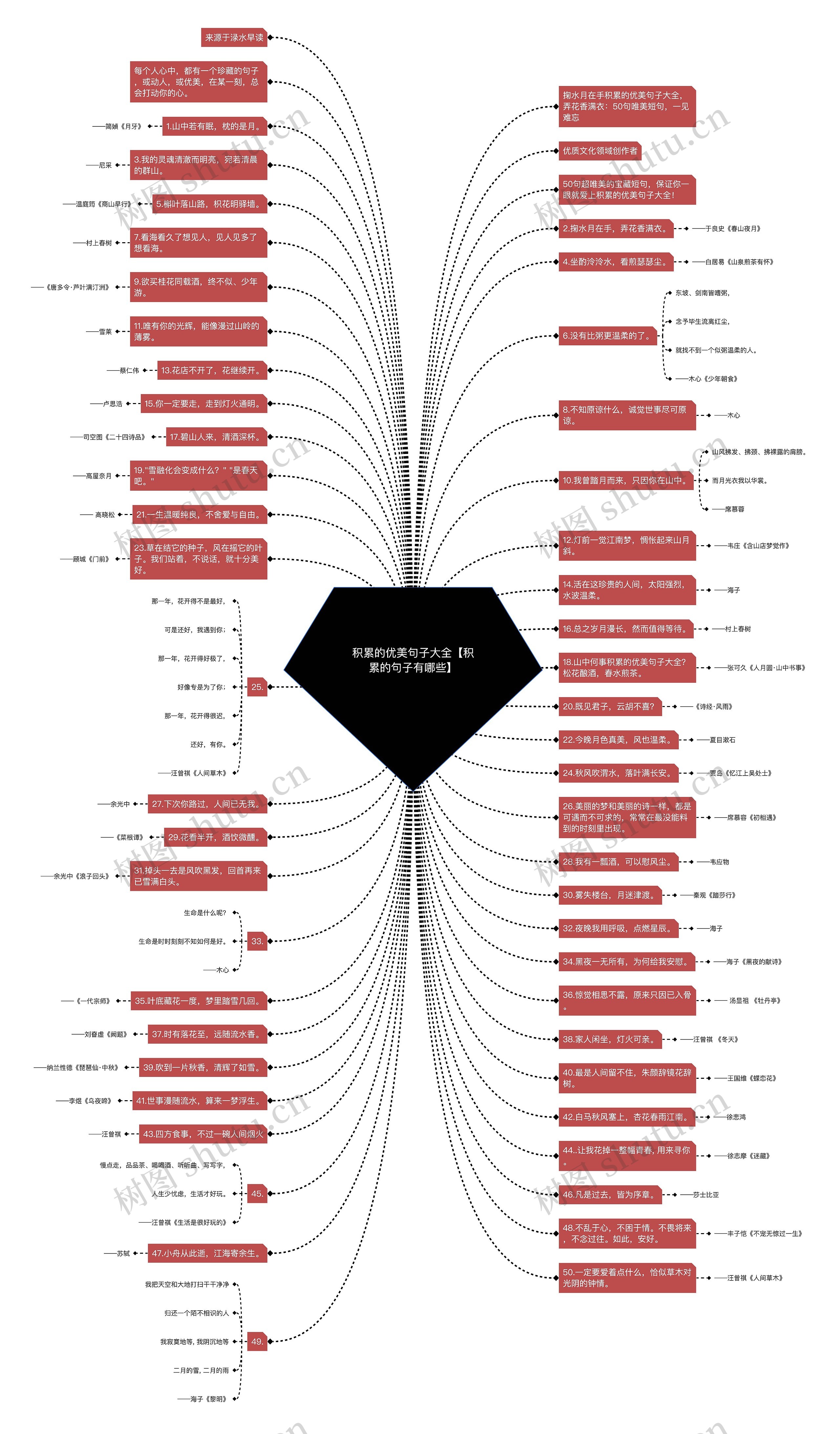 积累的优美句子大全【积累的句子有哪些】 积累的优美句子大全【积累的句子有哪些】