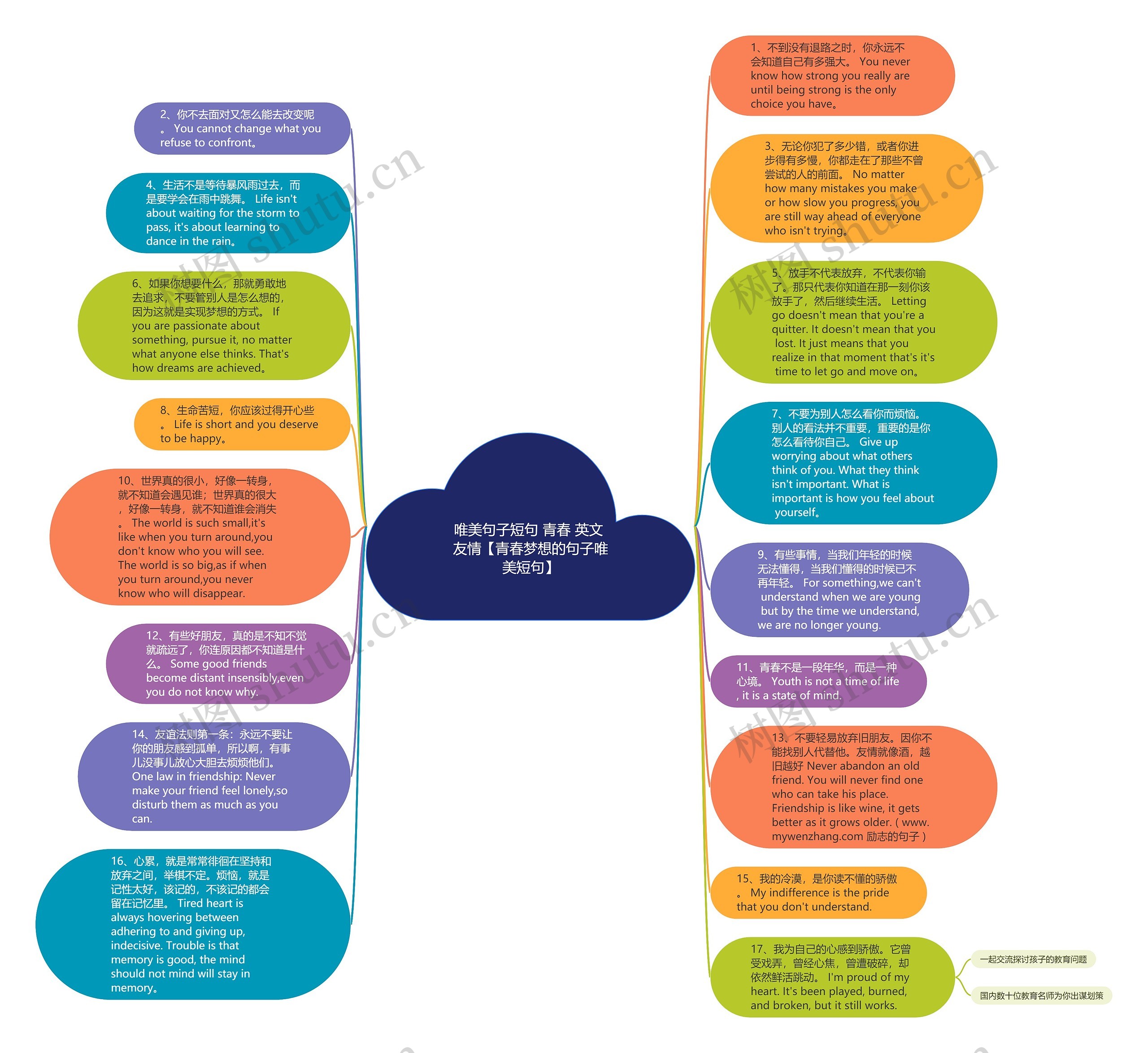 唯美句子短句 青春 英文 友情【青春梦想的句子唯美短句】思维导图