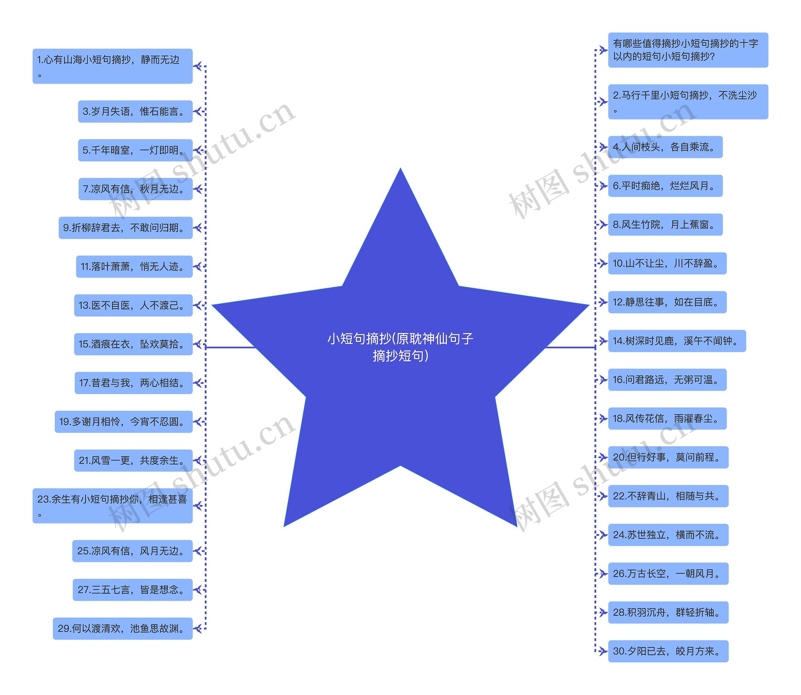 小短句摘抄(原耽神仙句子摘抄短句)思维导图