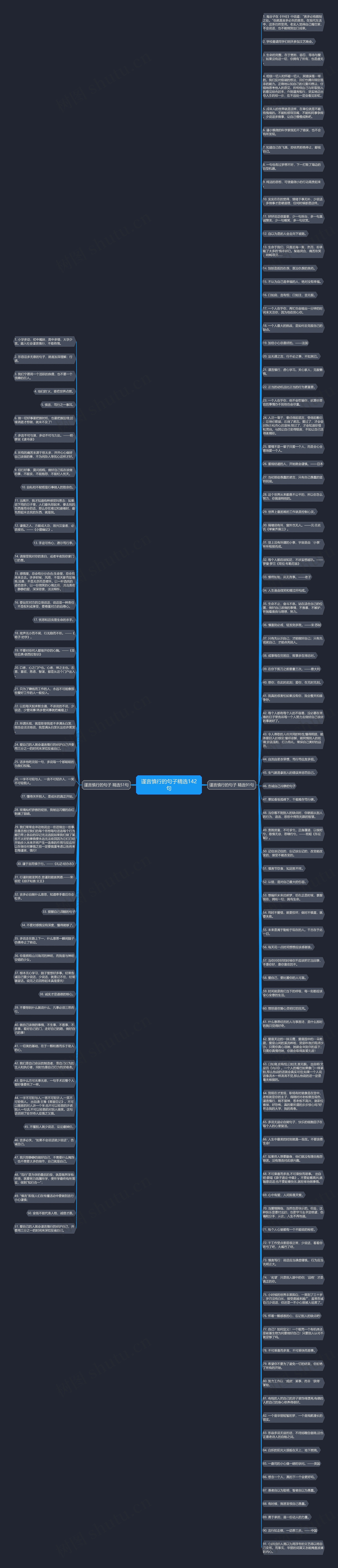 谨言慎行的句子精选142句思维导图
