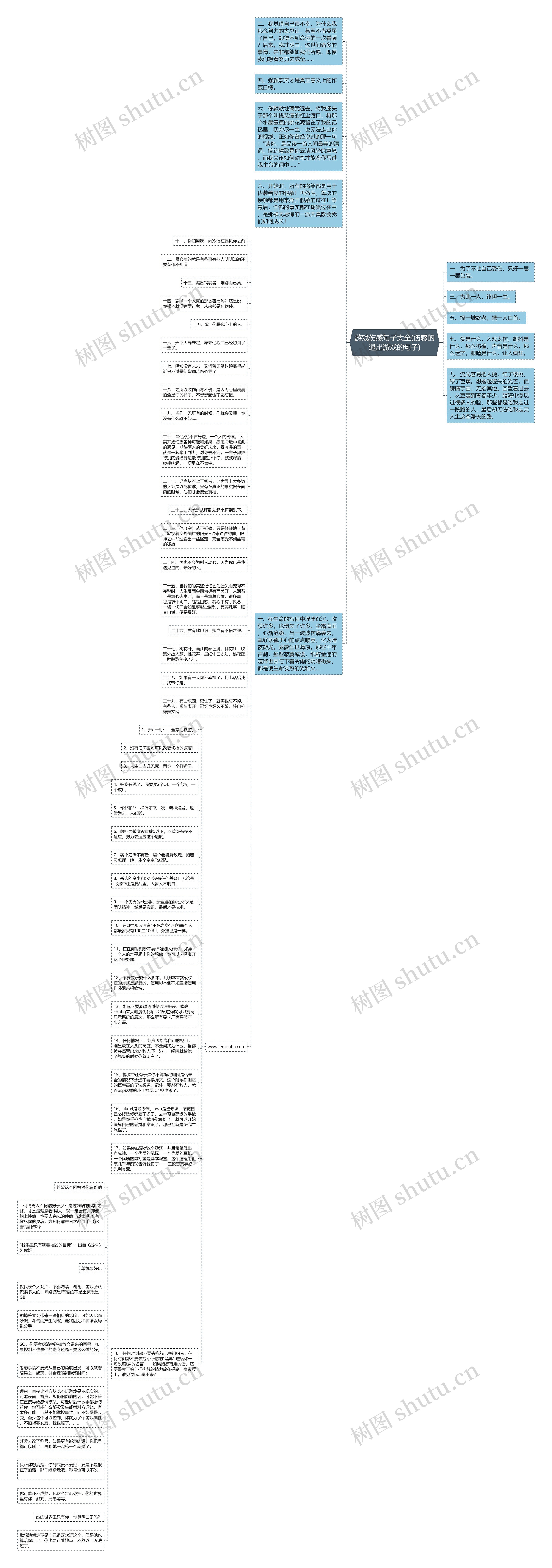 游戏伤感句子大全(伤感的退出游戏的句子)思维导图