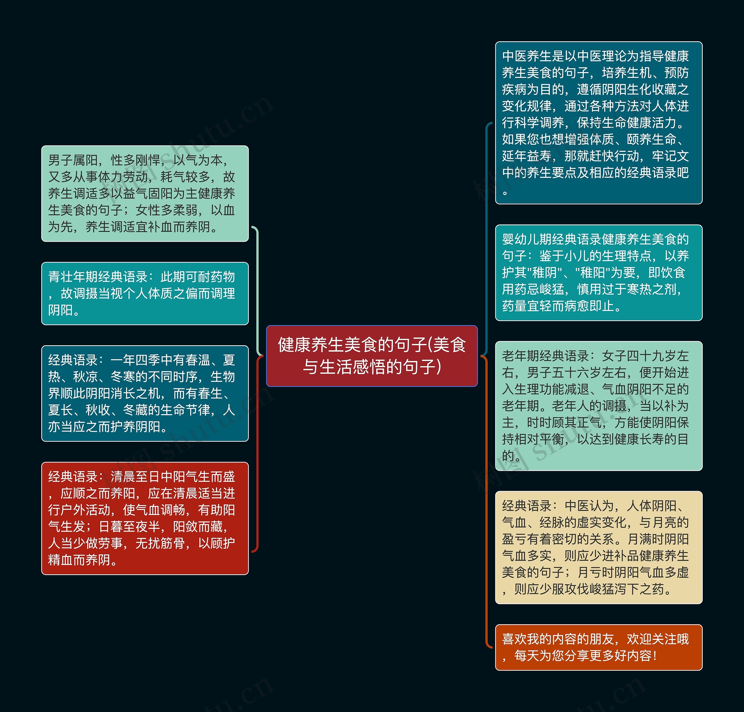 健康养生美食的句子(美食与生活感悟的句子)思维导图