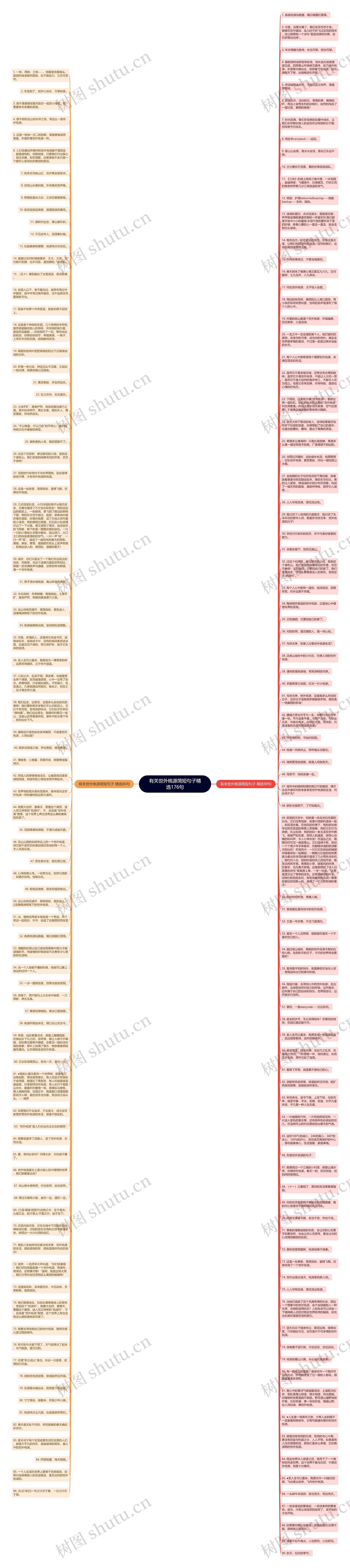有关世外桃源简短句子精选176句思维导图