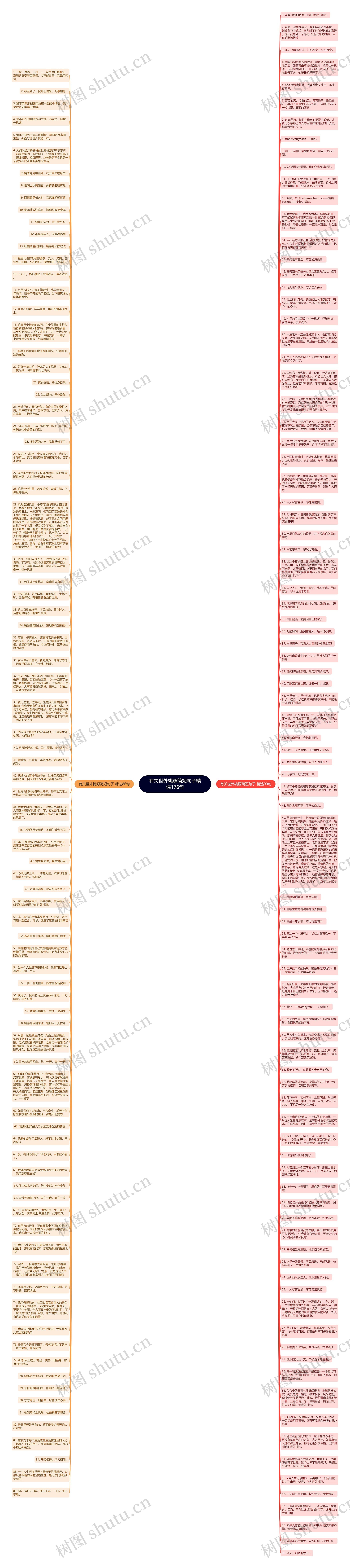 有关世外桃源简短句子精选176句思维导图高清图 有关世外桃源简短句子精选176句思维导图