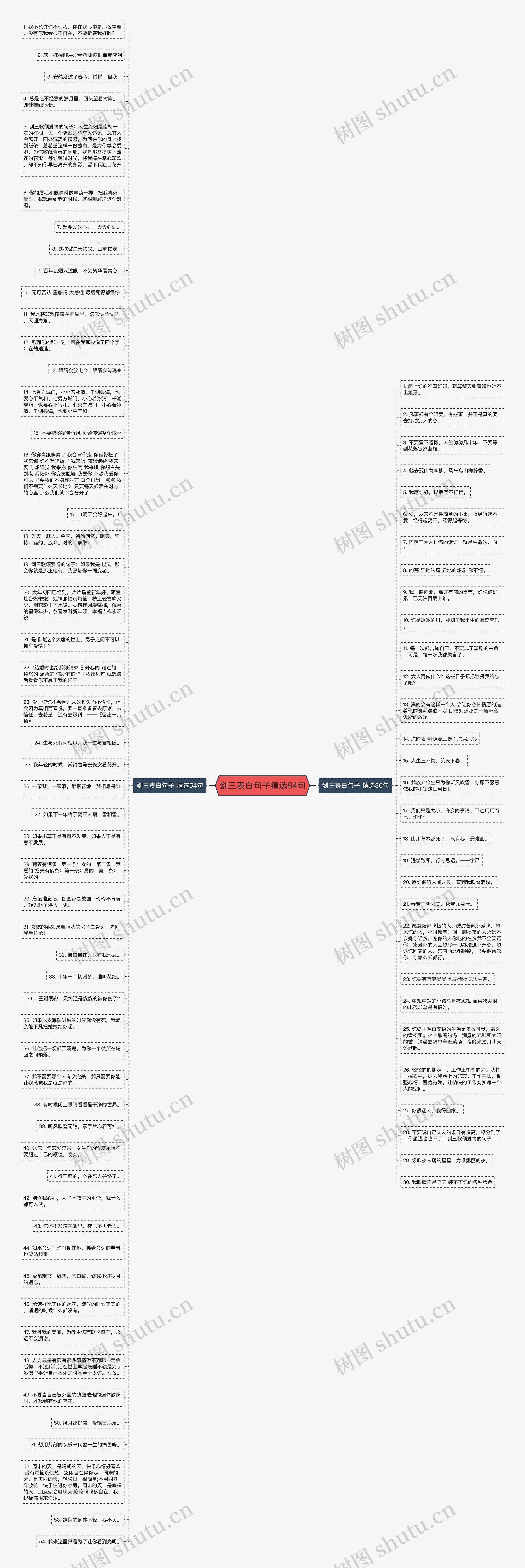 剑三表白句子精选84句思维导图