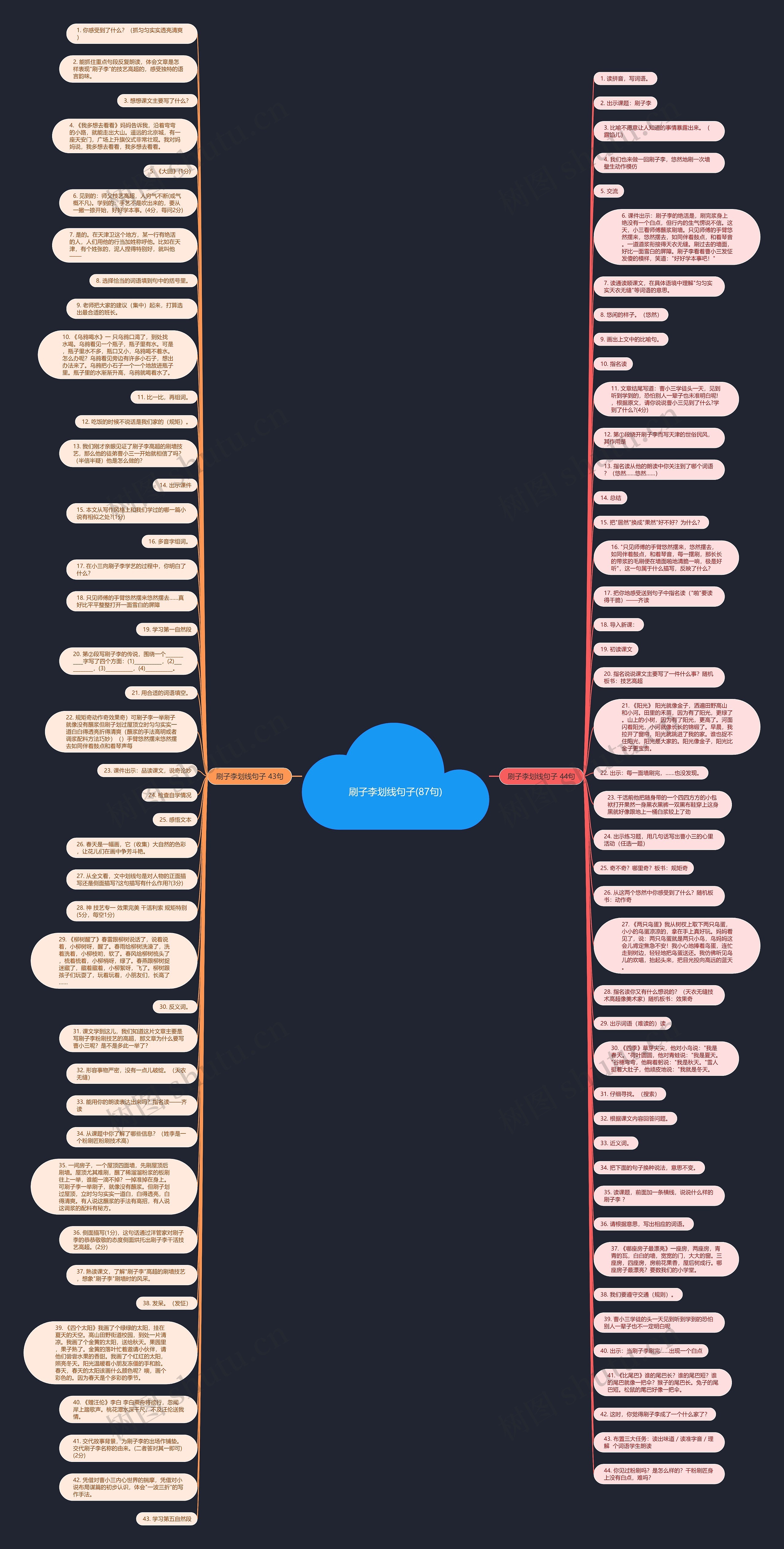 刷子李划线句子(87句)思维导图