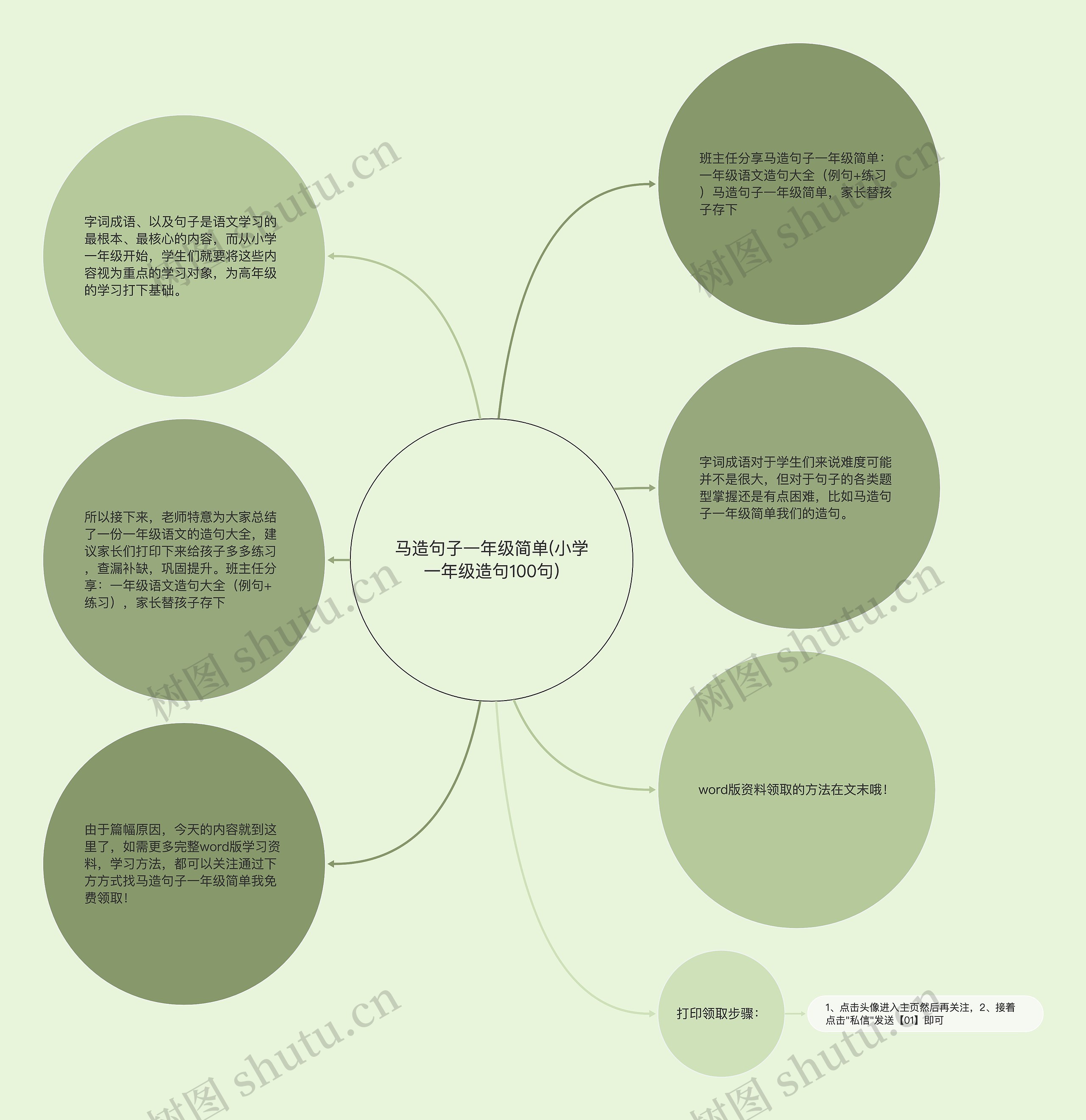 马造句子一年级简单(小学一年级造句100句)