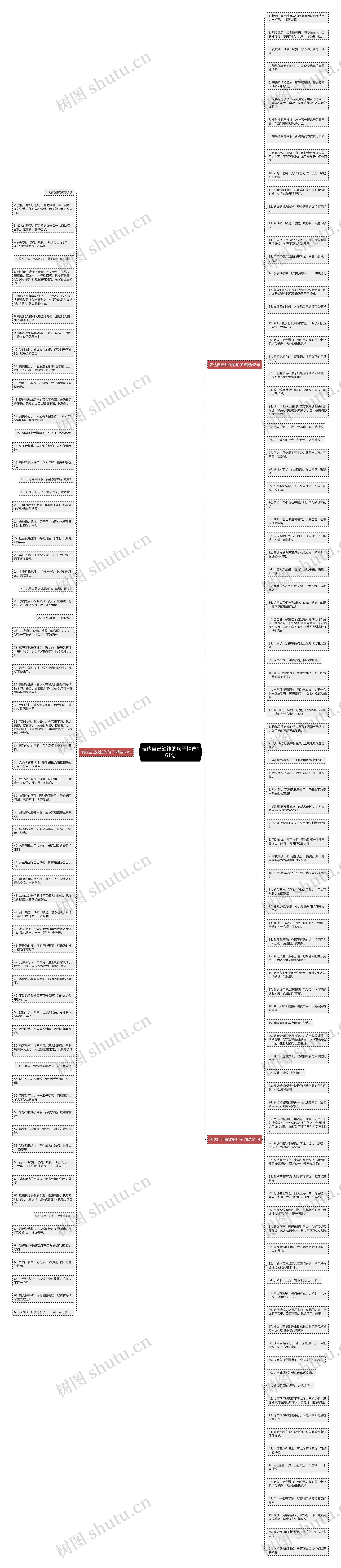 表达自己缺钱的句子精选161句思维导图