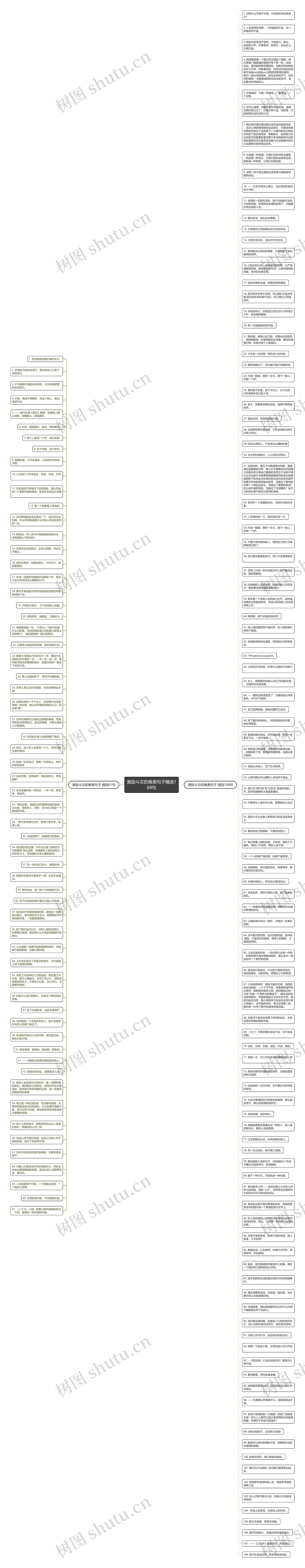 激励斗志的唯美句子精选169句思维导图