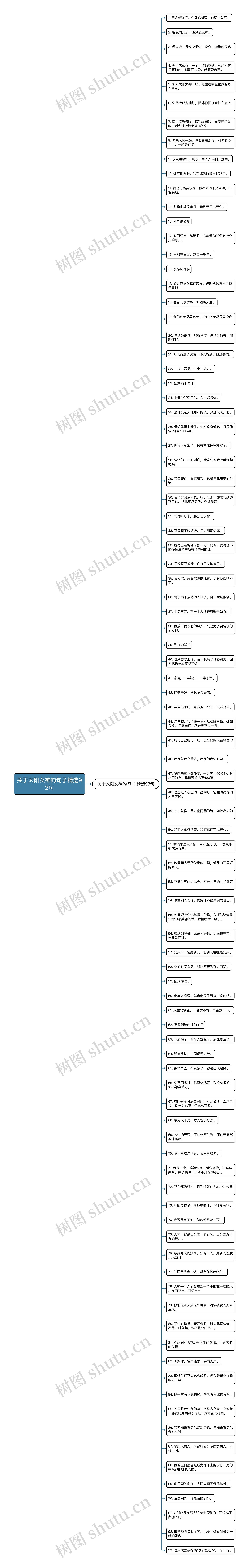 关于太阳女神的句子精选92句思维导图