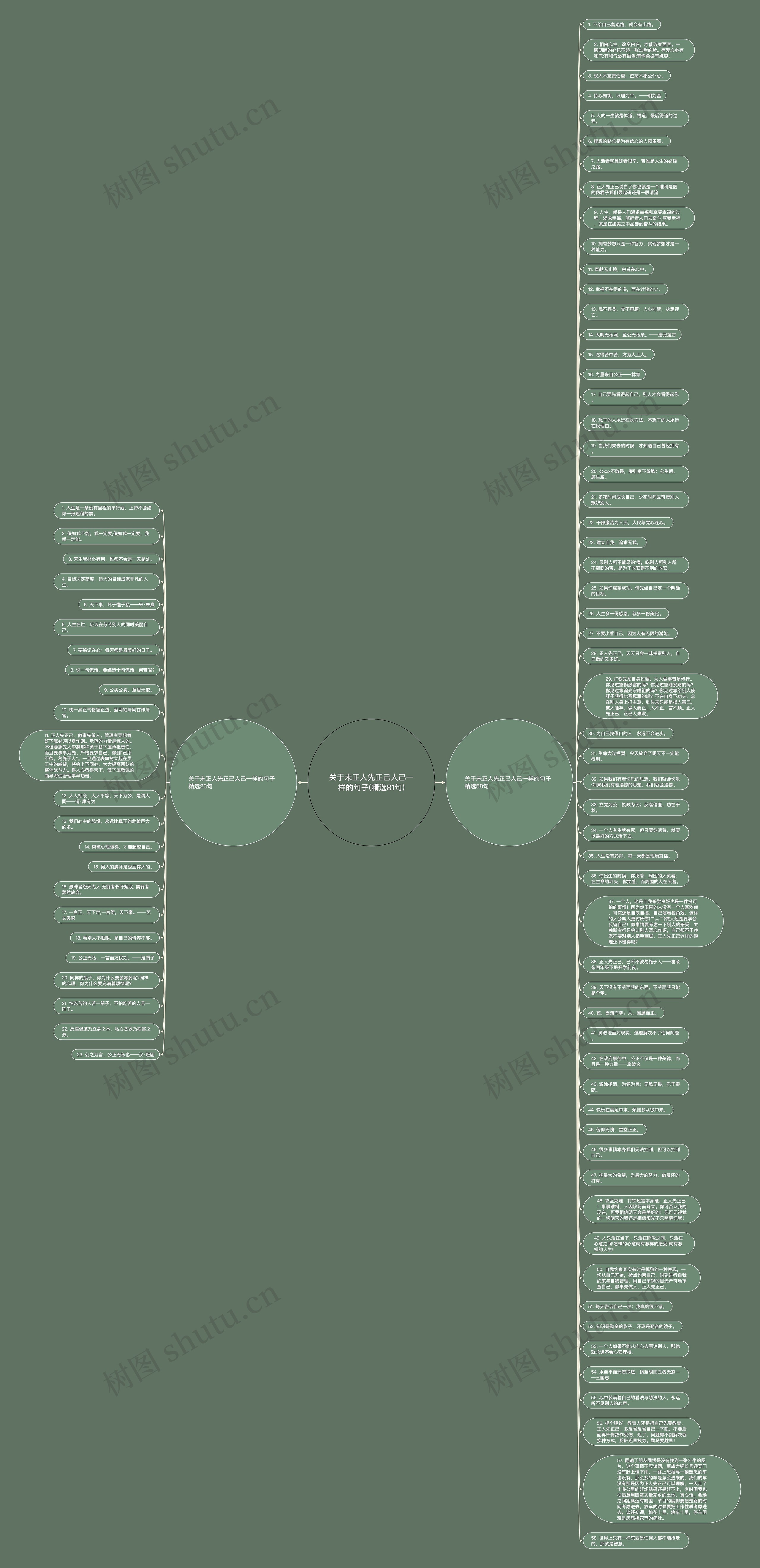 关于未正人先正己人己一样的句子(精选81句)思维导图