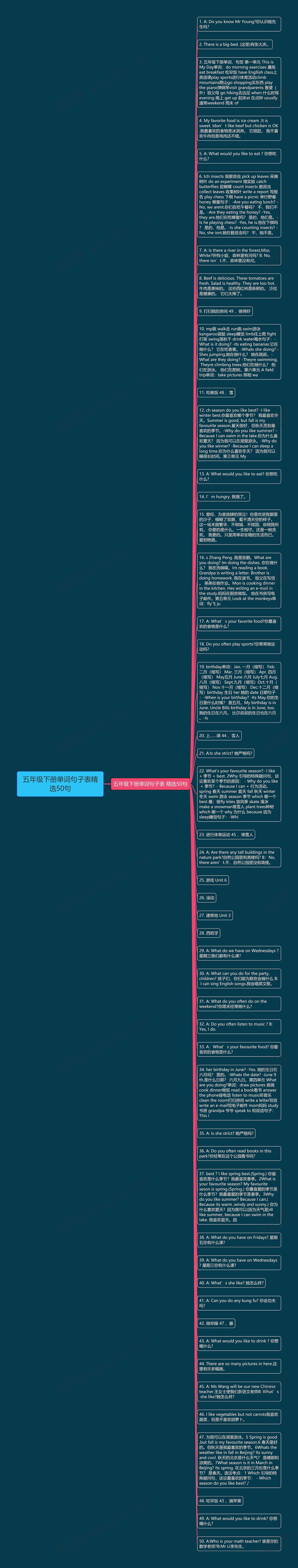 五年级下册单词句子表精选50句思维导图