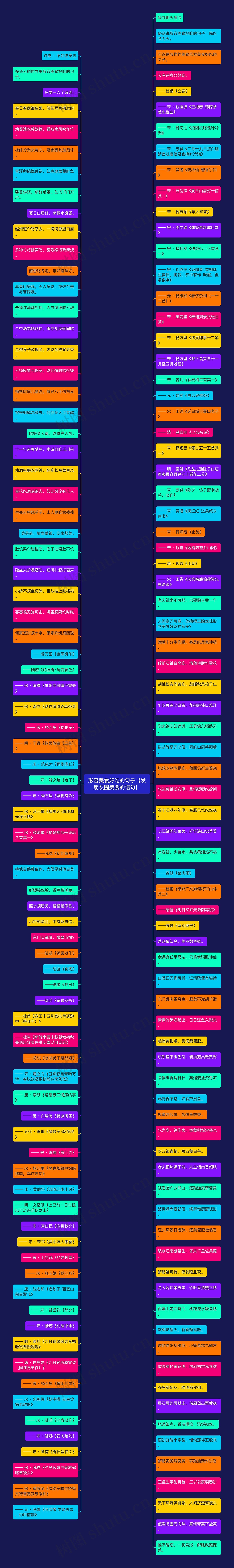 形容美食好吃的句子【发朋友圈美食的语句】思维导图