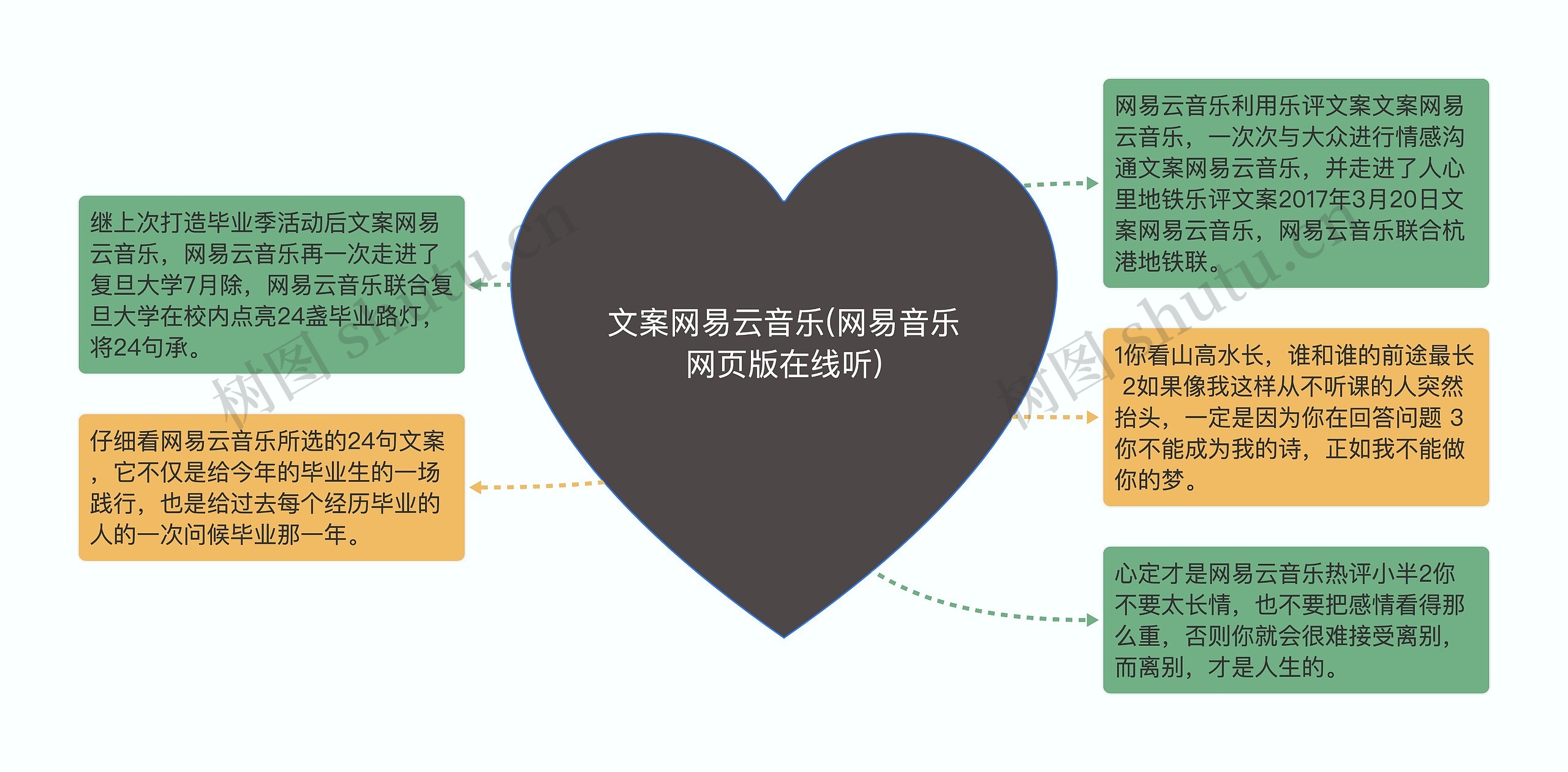 文案网易云音乐(网易音乐网页版在线听)