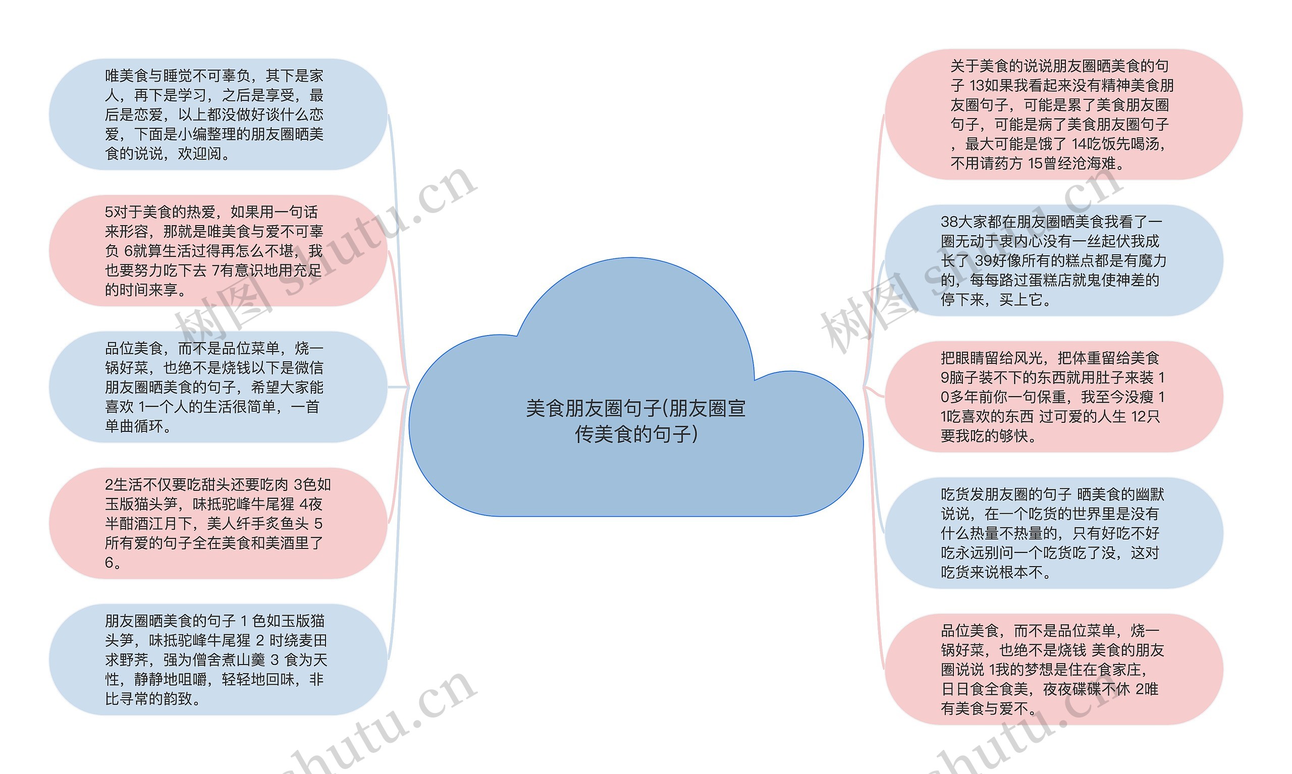 美食朋友圈句子(朋友圈宣传美食的句子)思维导图