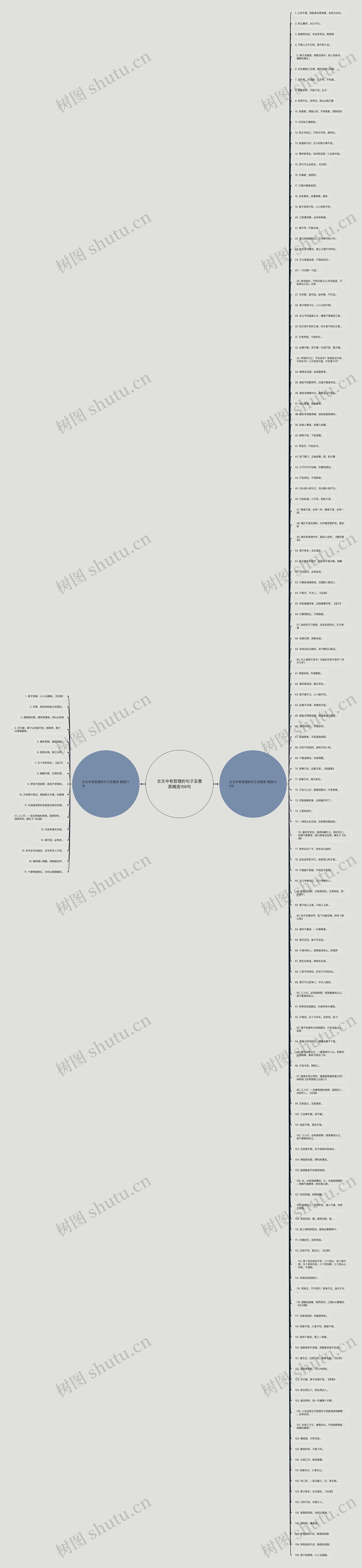 古文中有哲理的句子及意思精选156句思维导图
