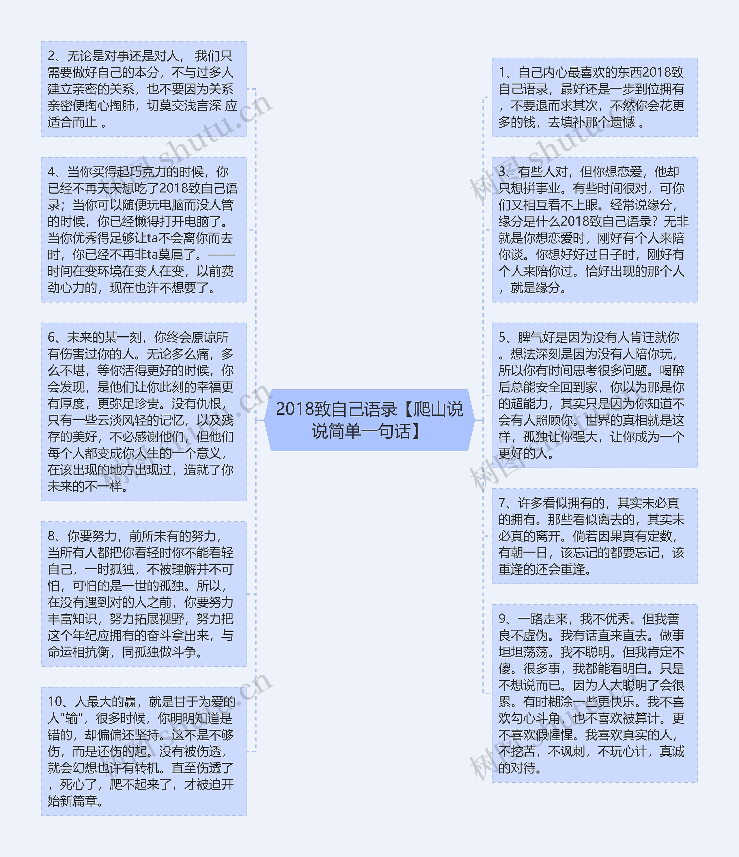 2018致自己语录【爬山说说简单一句话】思维导图