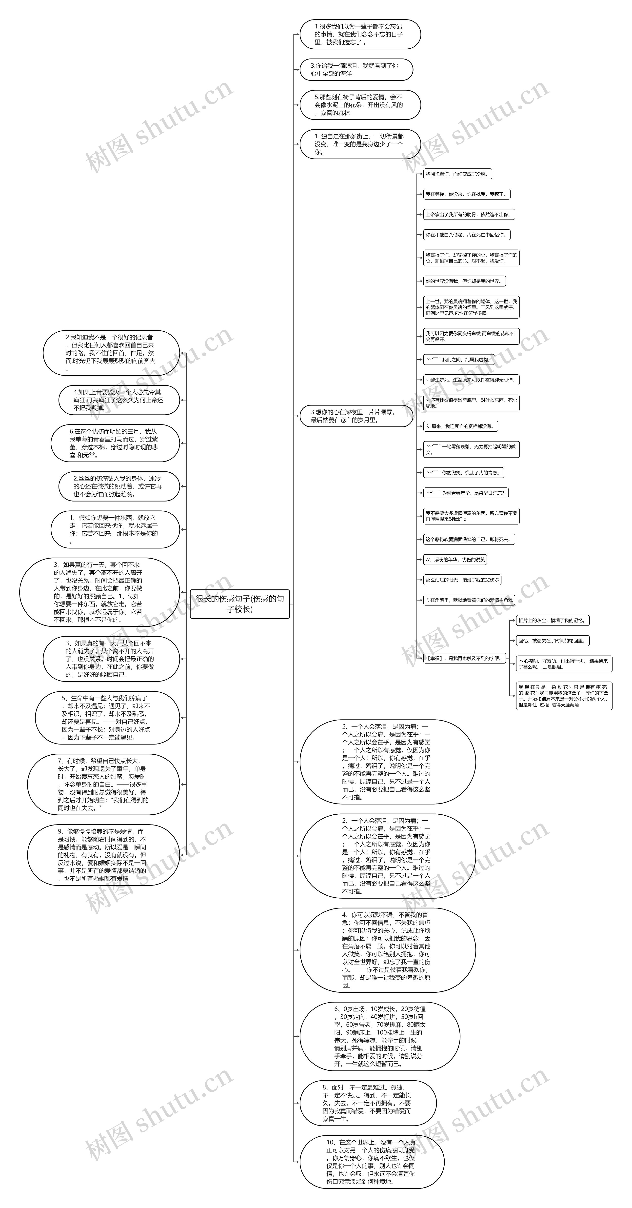 很长的伤感句子(伤感的句子较长)思维导图