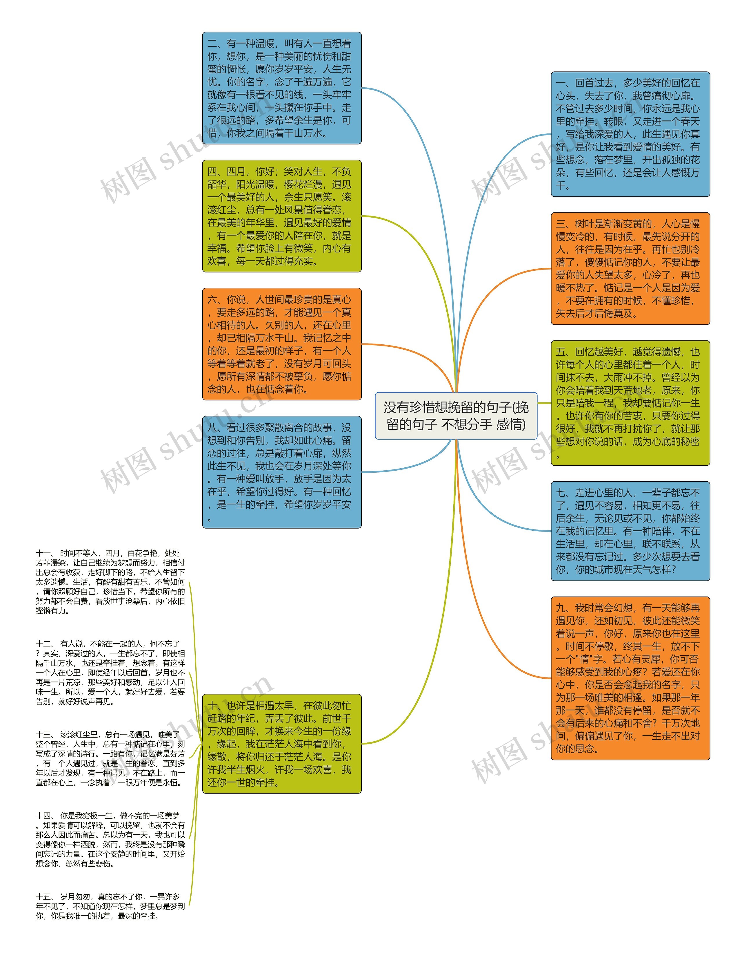 没有珍惜想挽留的句子(挽留的句子 不想分手 感情)思维导图