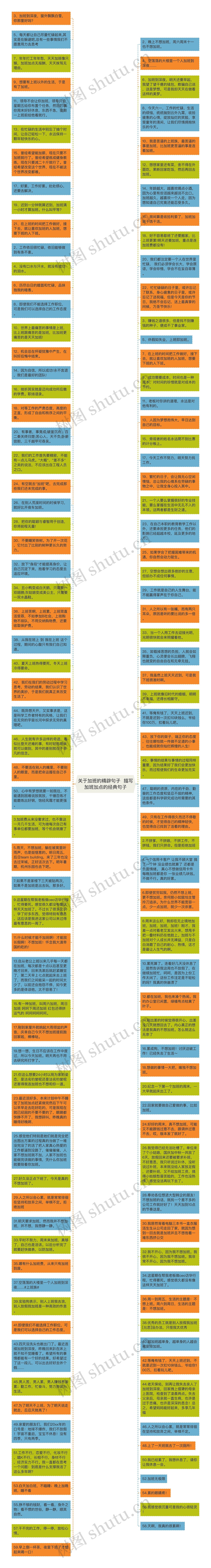 关于加班的精辟句子  描写加班加点的经典句子思维导图