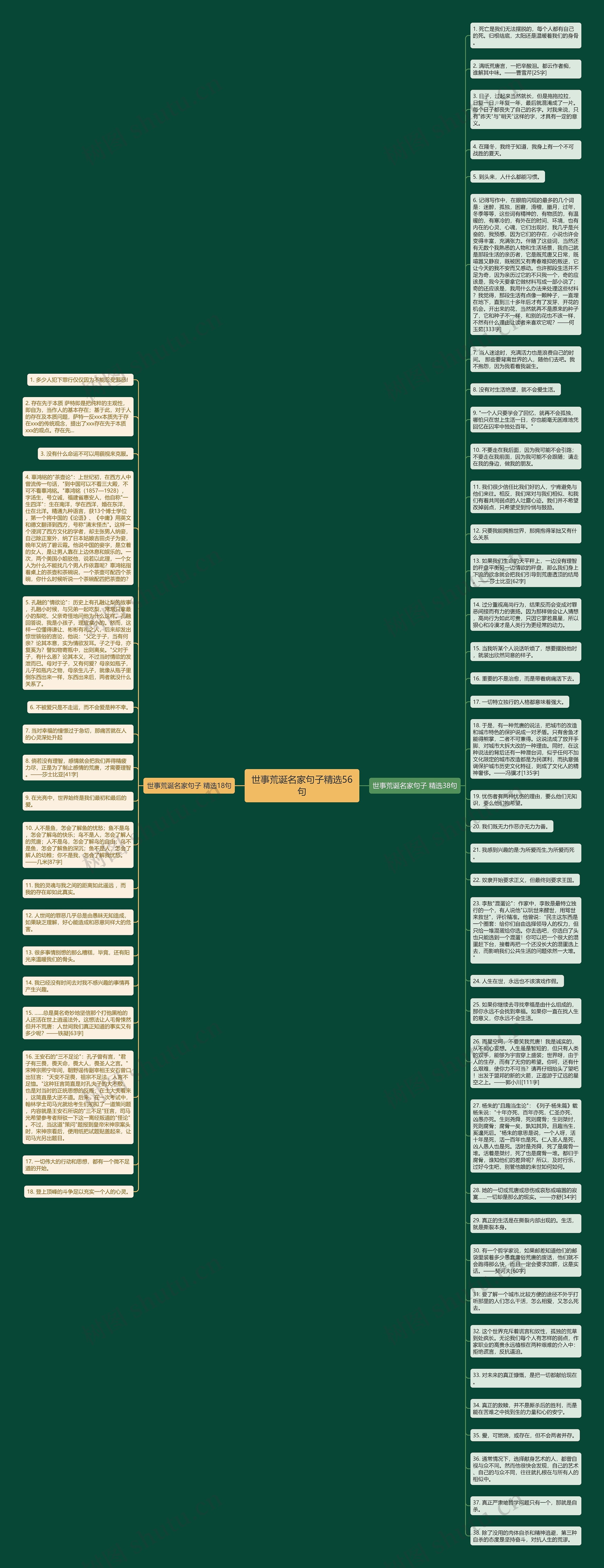 世事荒诞名家句子精选56句思维导图