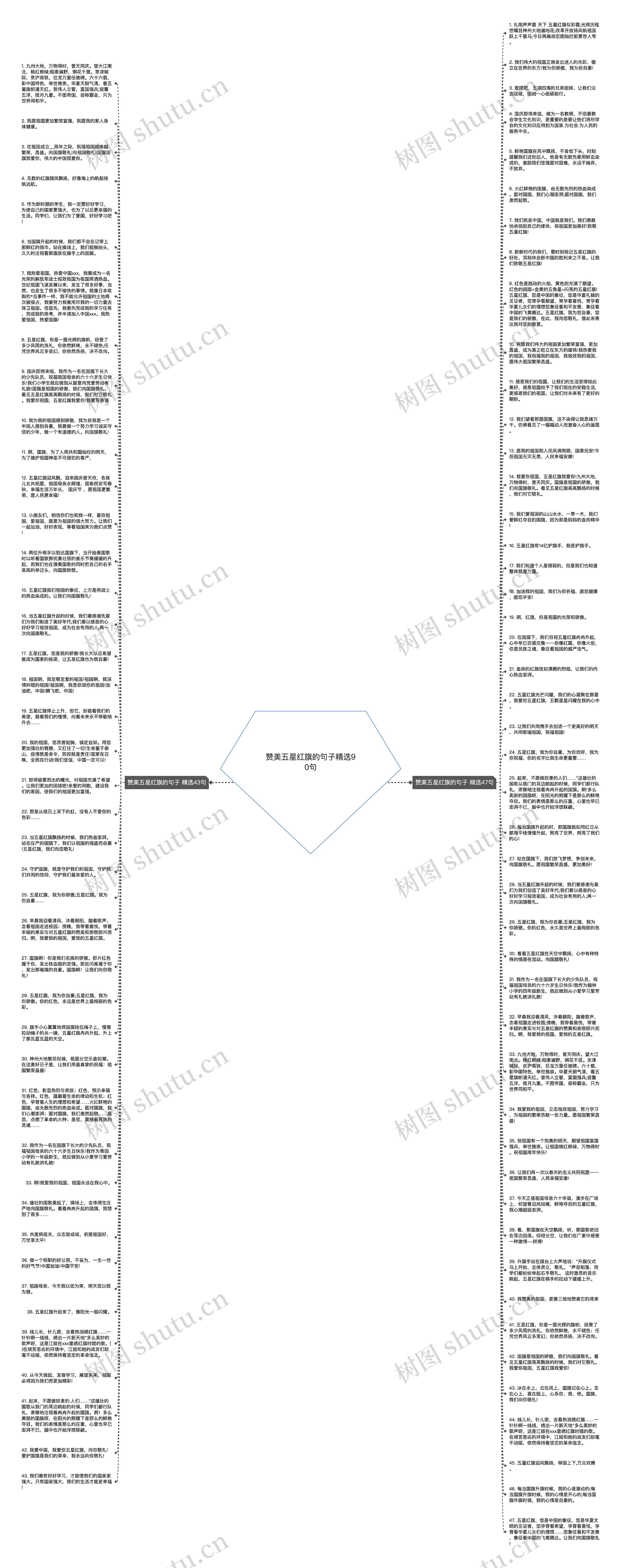 赞美五星红旗的句子精选90句思维导图