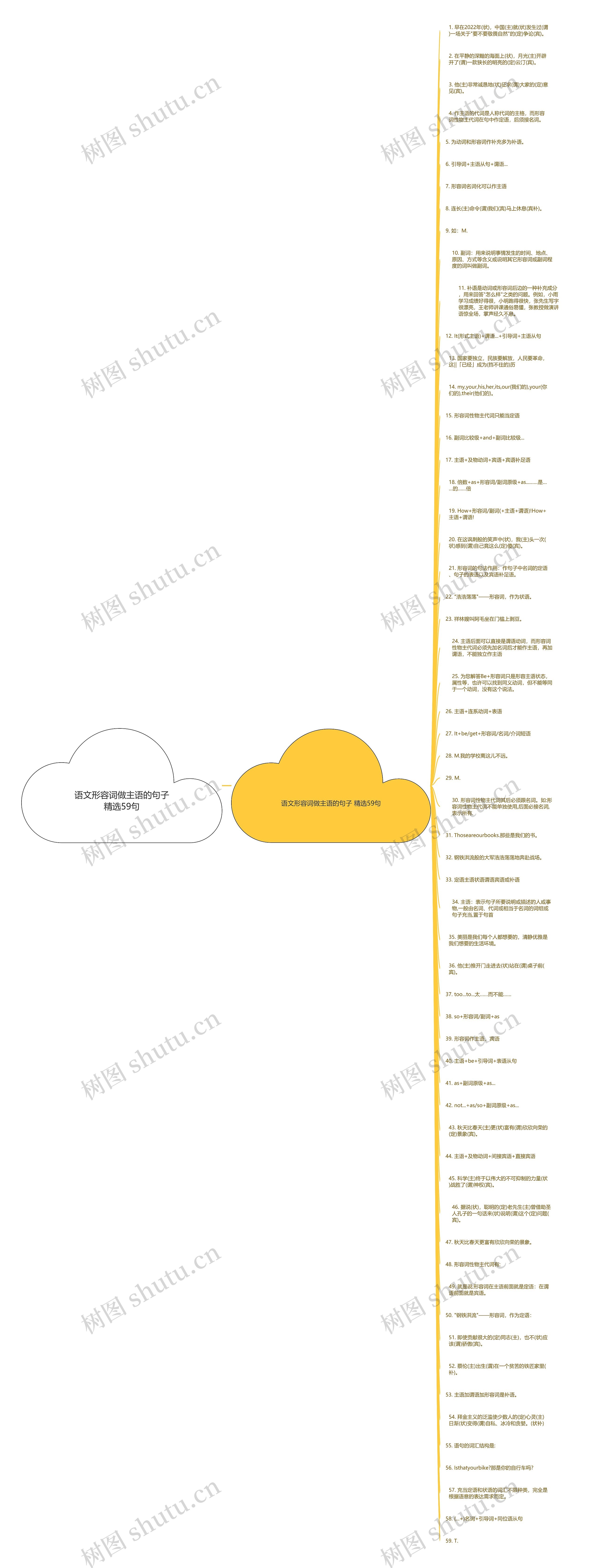 语文形容词做主语的句子精选59句思维导图