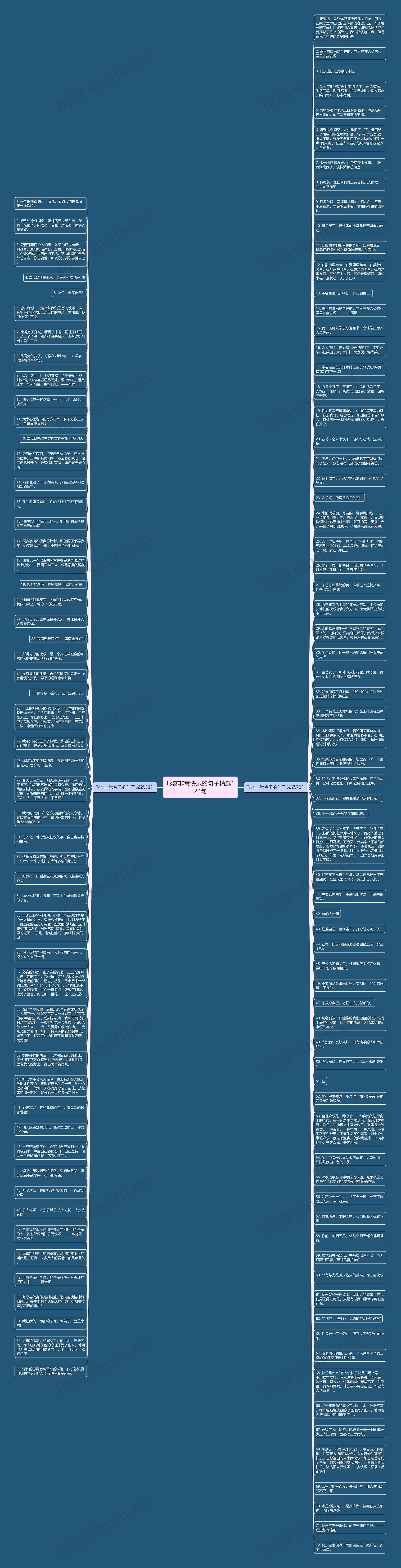 形容非常快乐的句子精选124句思维导图