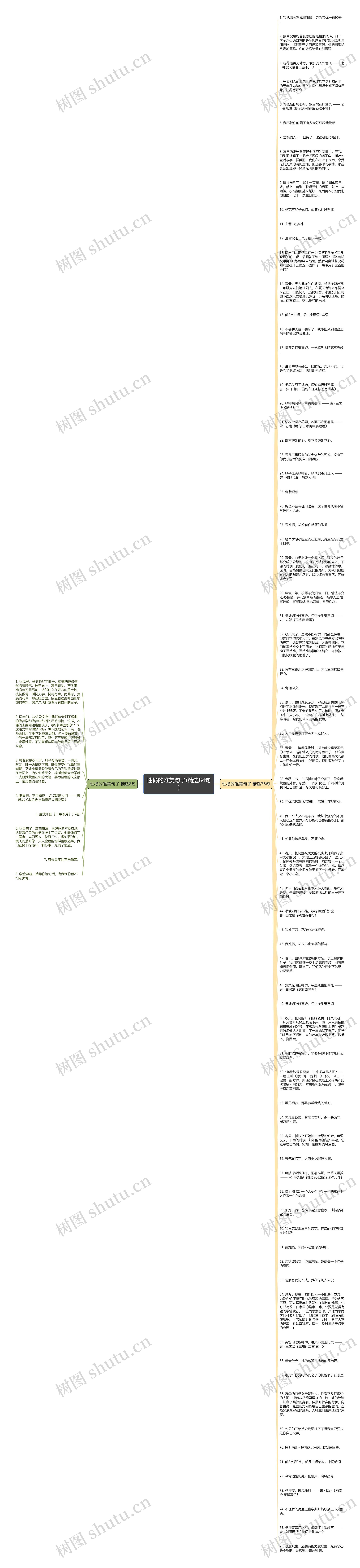 性杨的唯美句子(精选84句)思维导图高清图 性杨的唯美句子(精选84句)思维导图