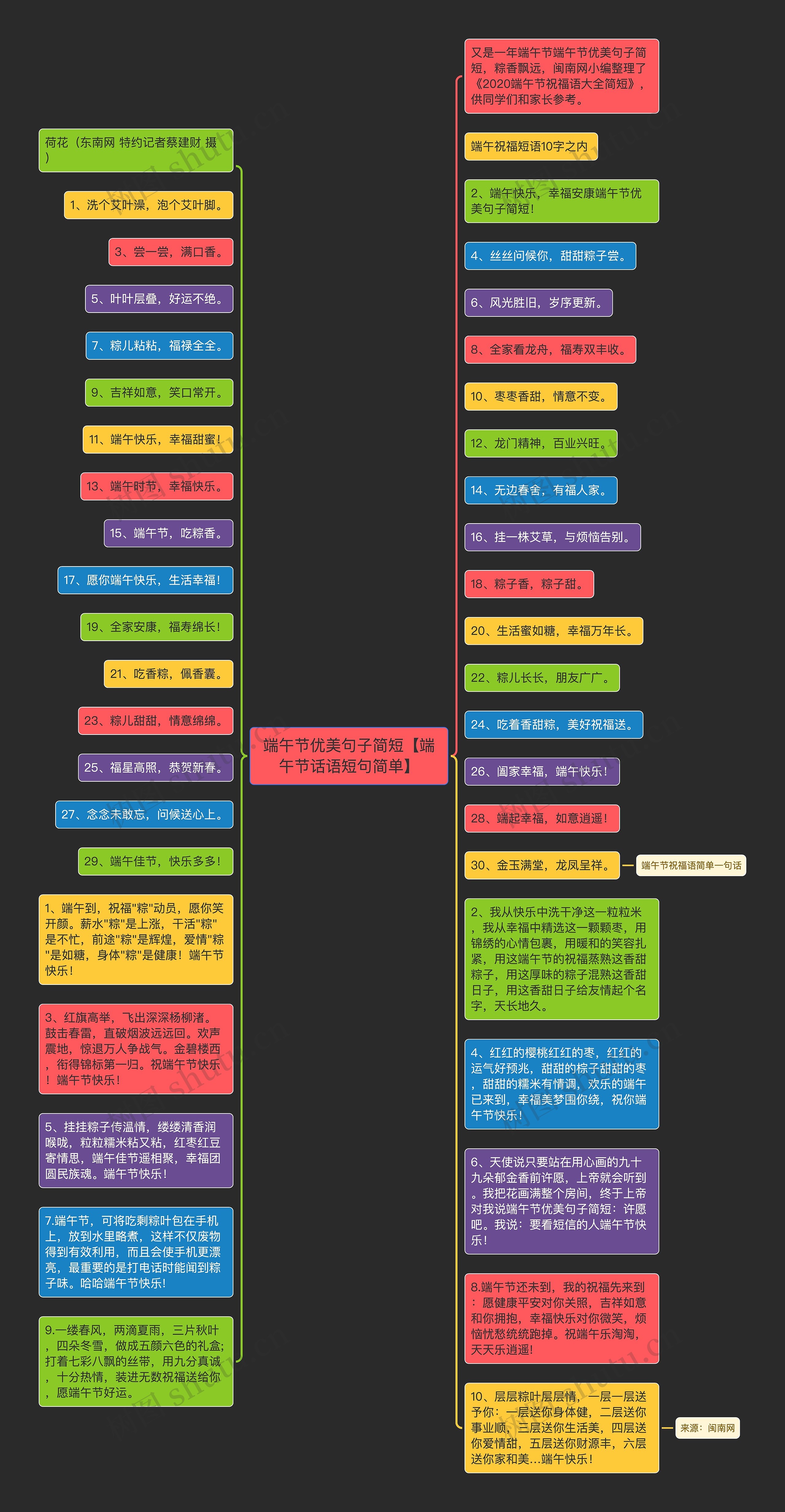 端午节优美句子简短【端午节话语短句简单】思维导图