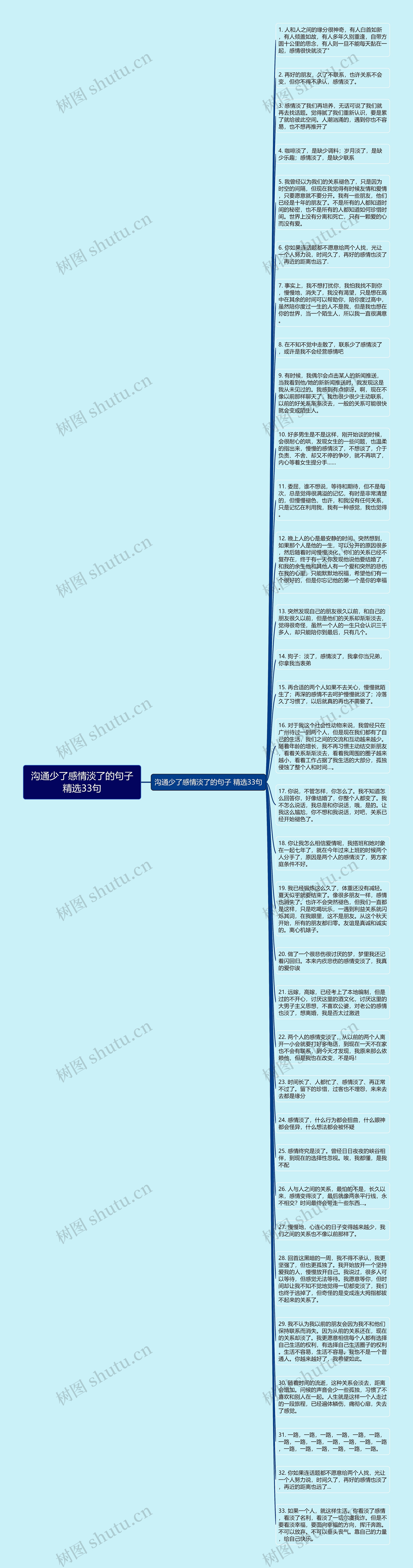 沟通少了感情淡了的句子精选33句