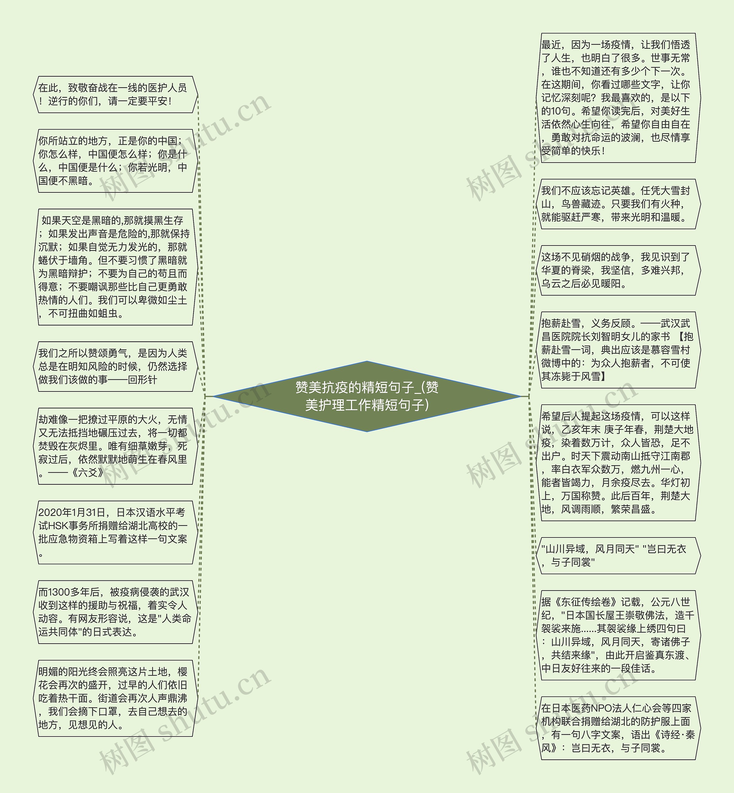 赞美抗疫的精短句子_(赞美护理工作精短句子)