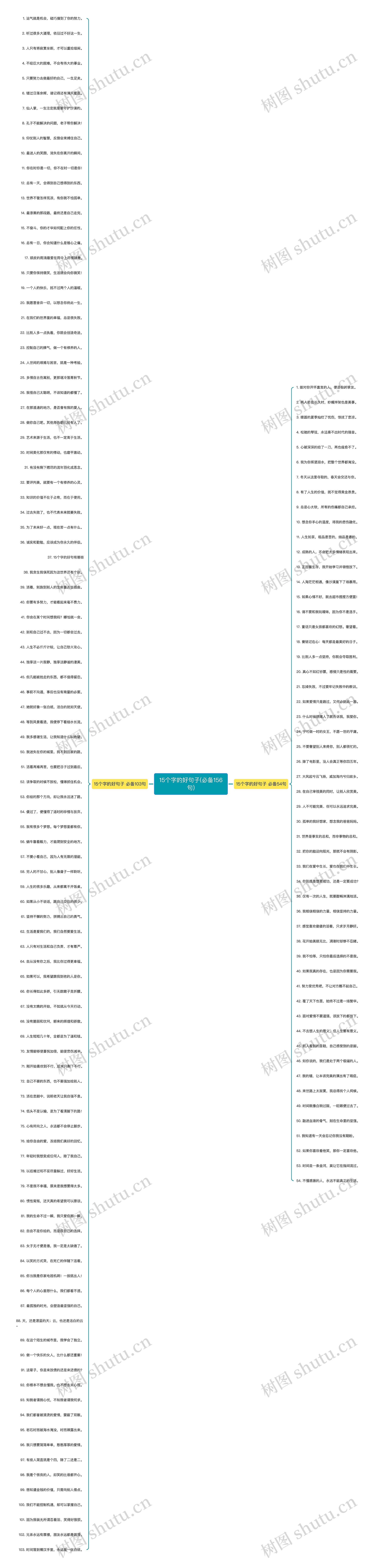 15个字的好句子(必备156句)思维导图