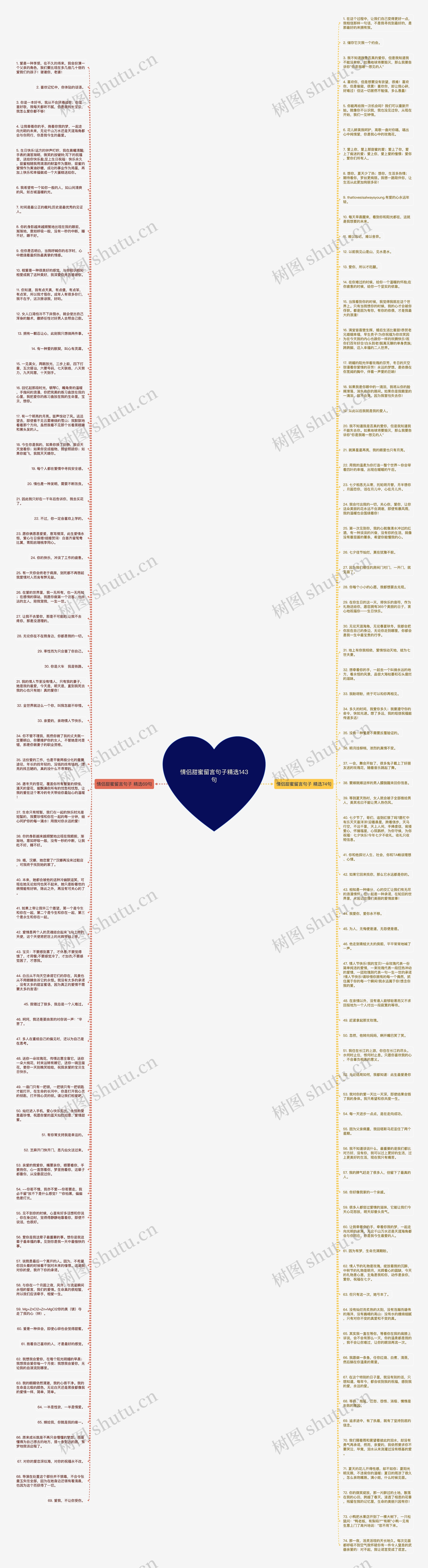 情侣甜蜜留言句子精选143句思维导图