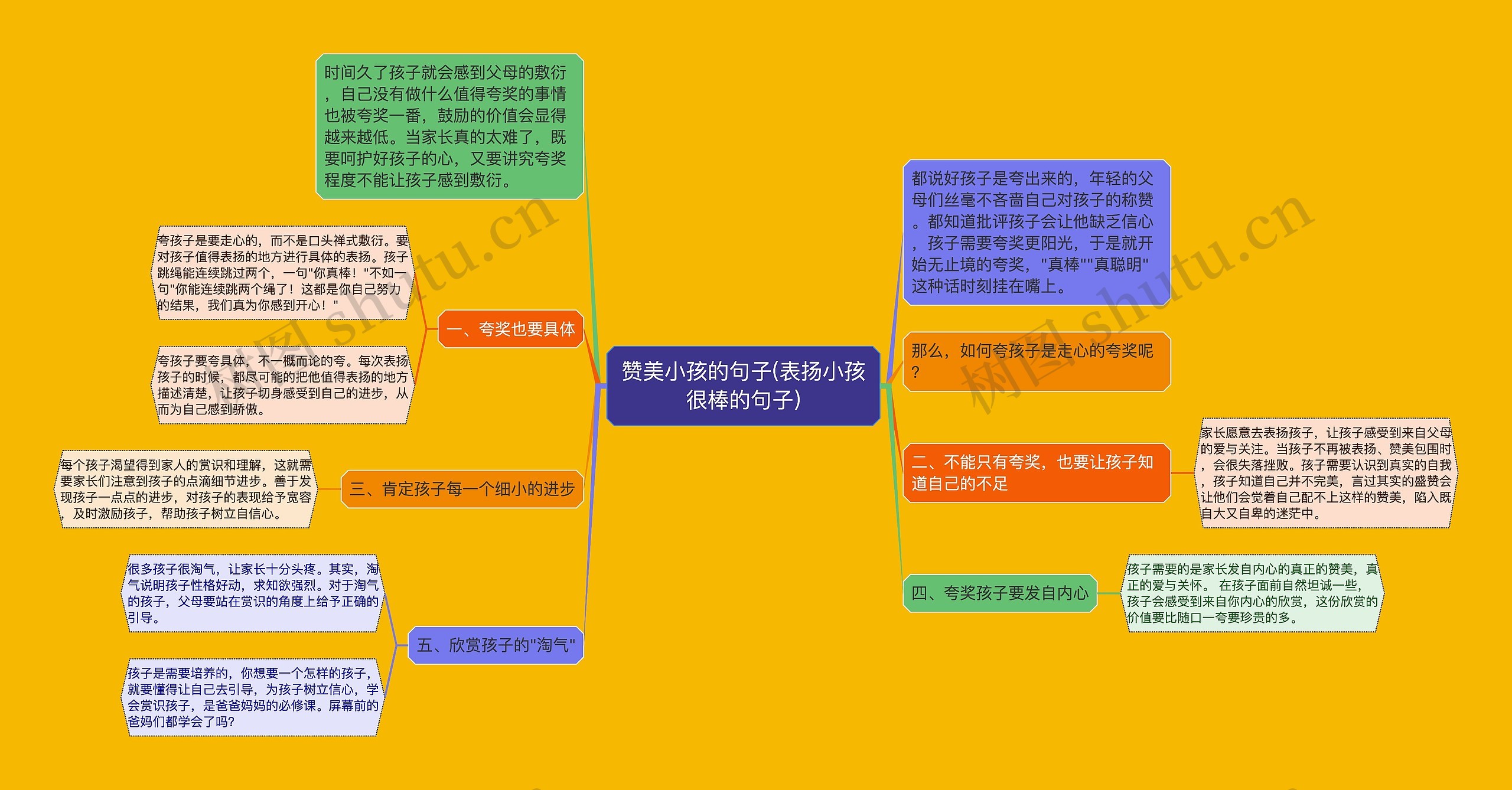 赞美小孩的句子(表扬小孩很棒的句子) 赞美小孩的句子(表扬小孩很棒的句子)