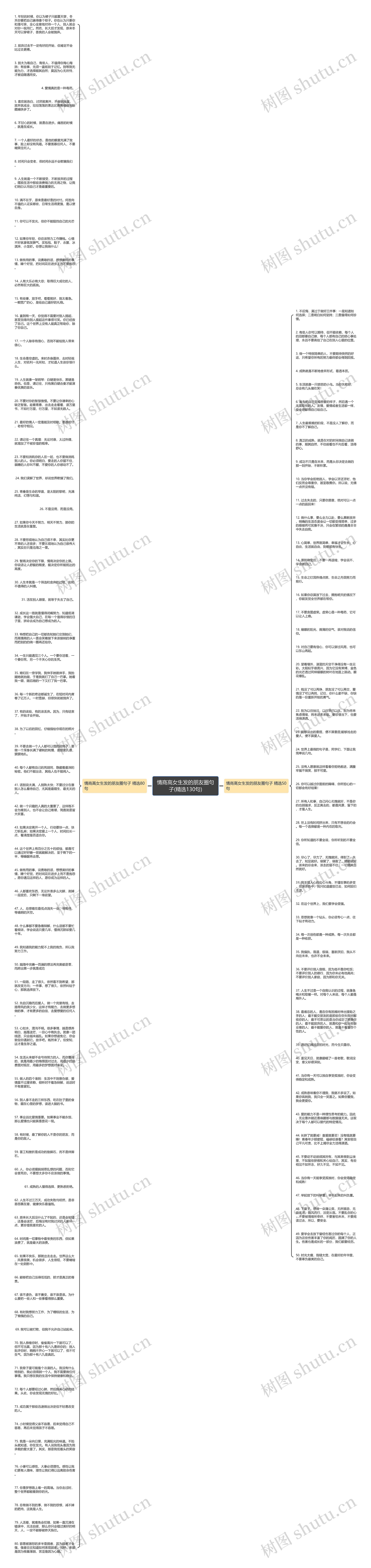 情商高女生发的朋友圈句子(精选130句)思维导图