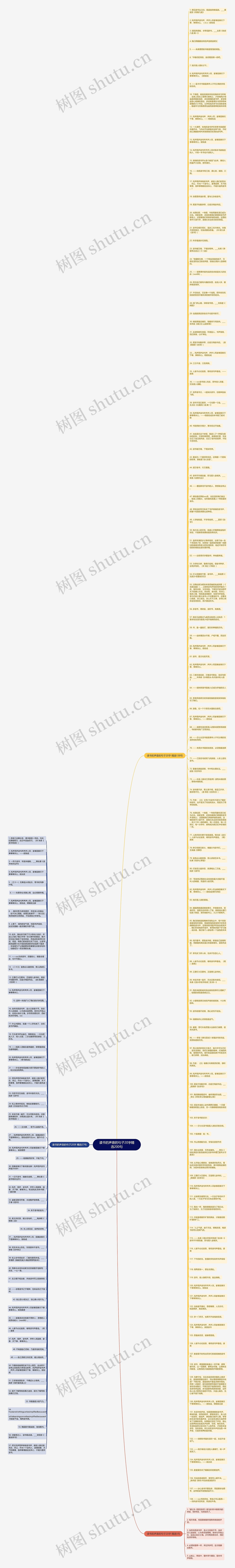 读书的声音的句子20字精选200句思维导图