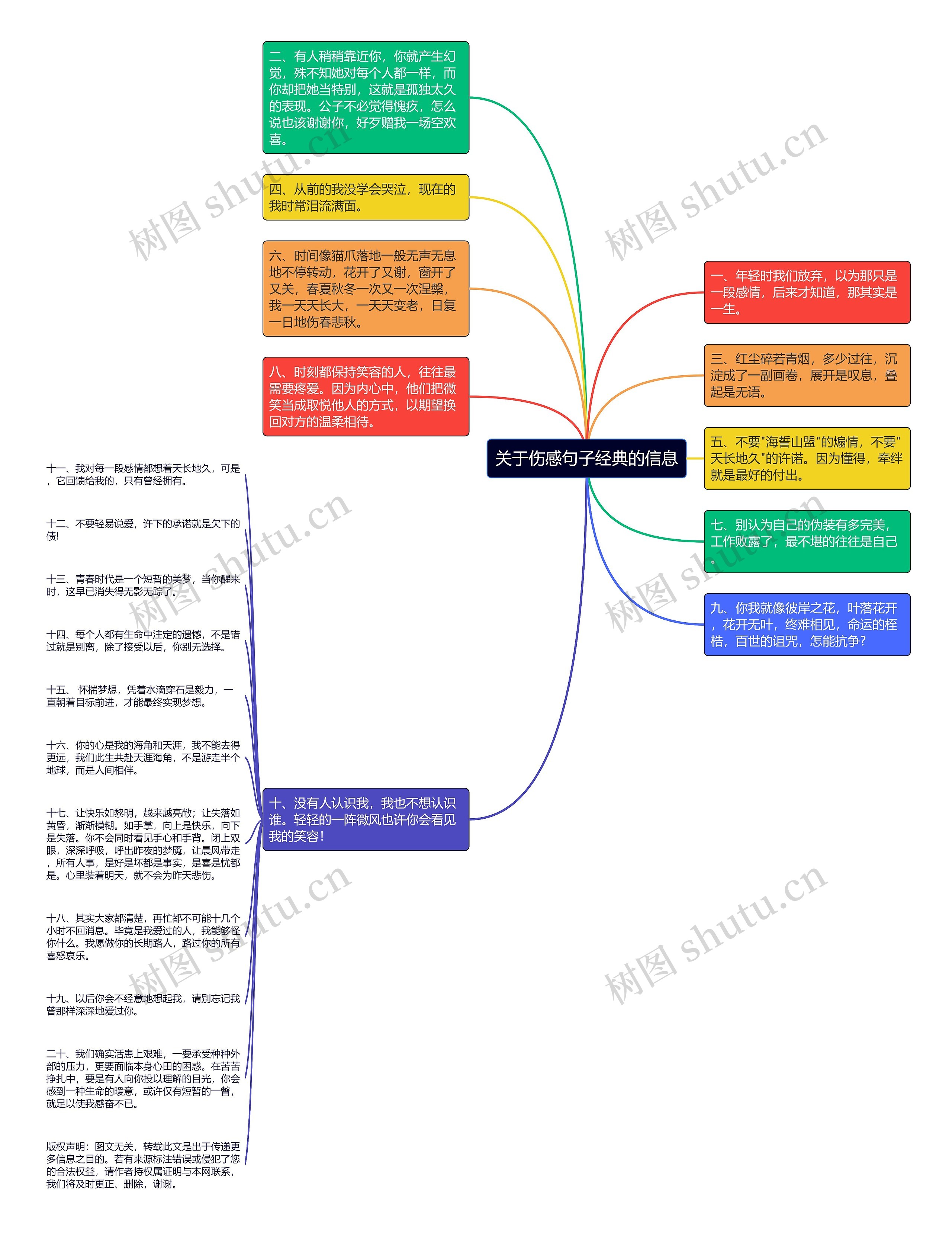 关于伤感句子经典的信息