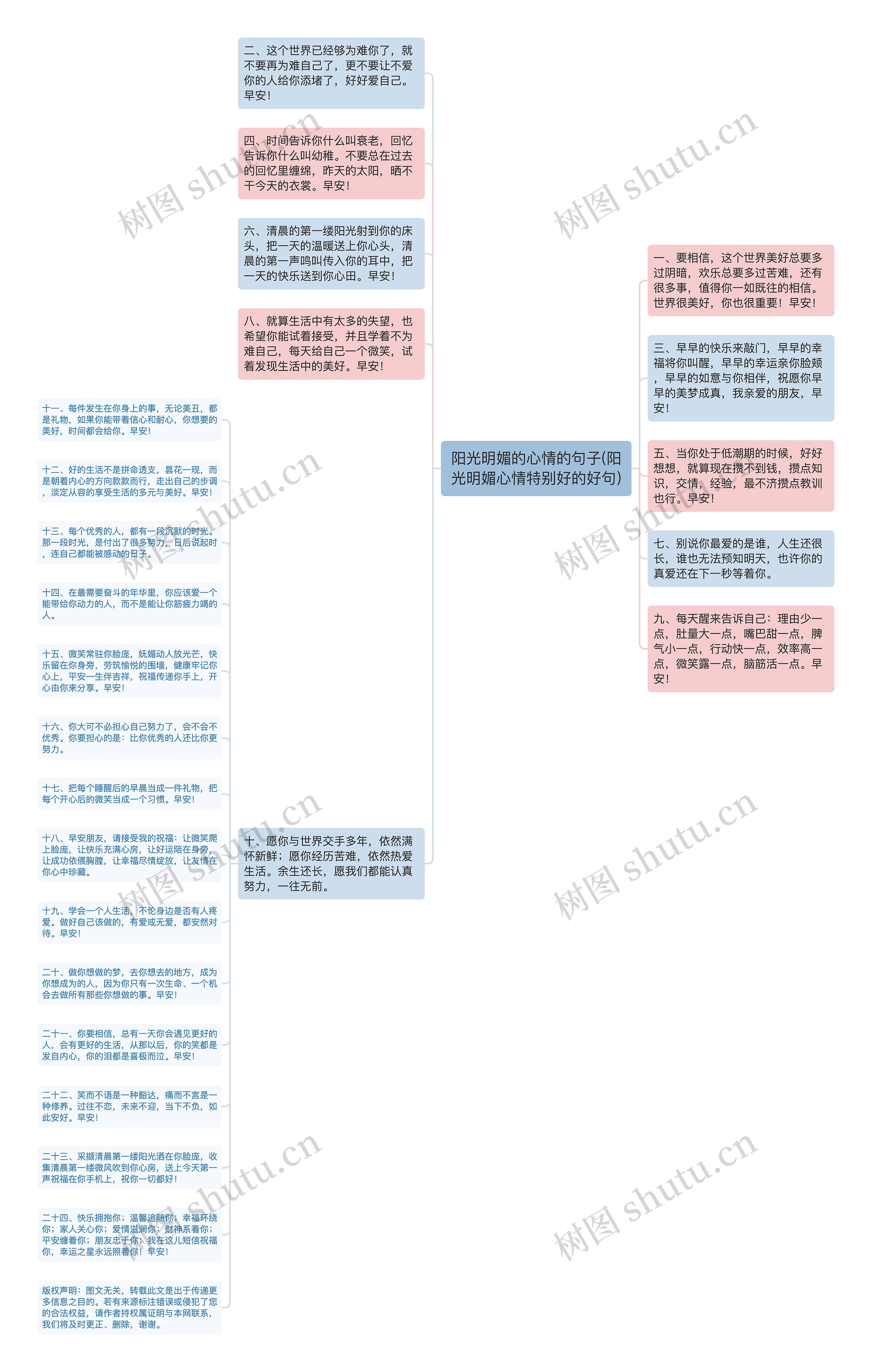 阳光明媚的心情的句子(阳光明媚心情特别好的好句)思维导图