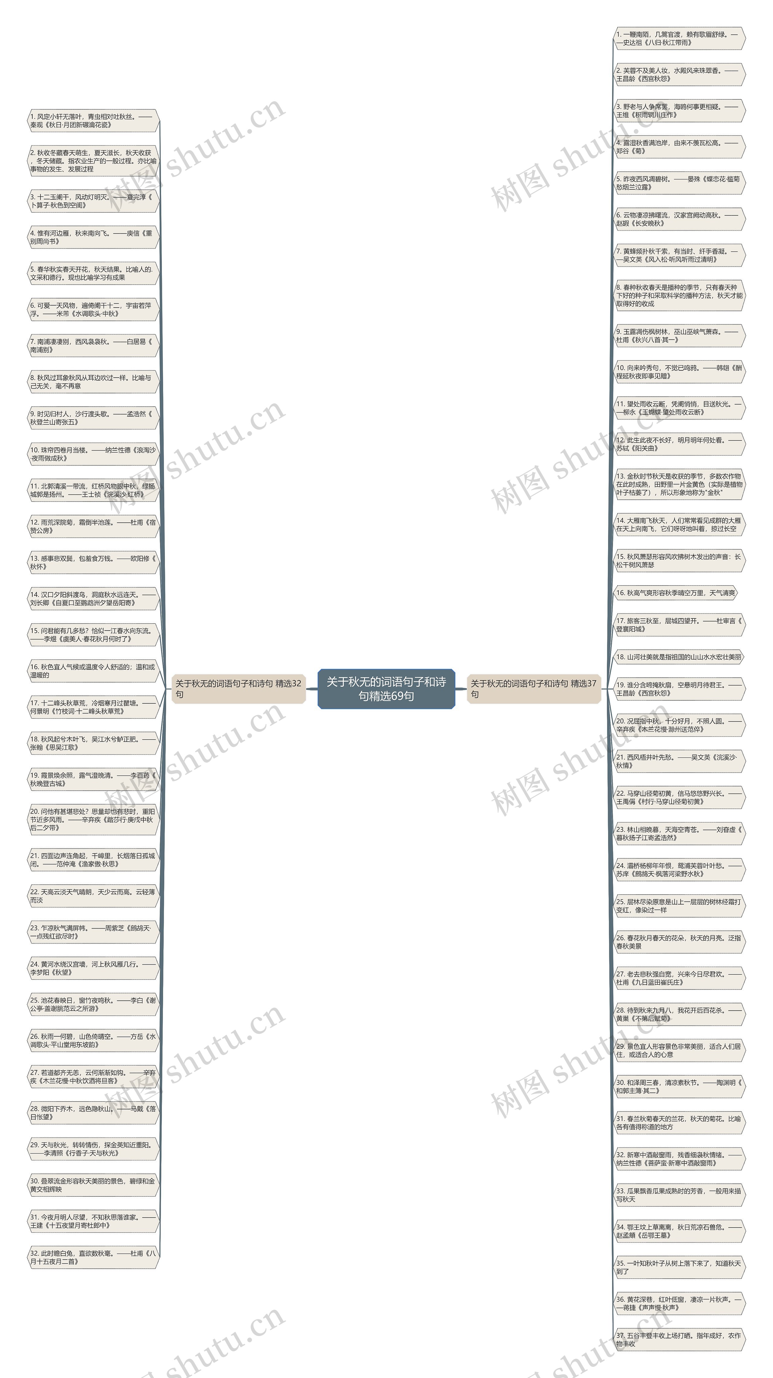 关于秋无的词语句子和诗句精选69句思维导图