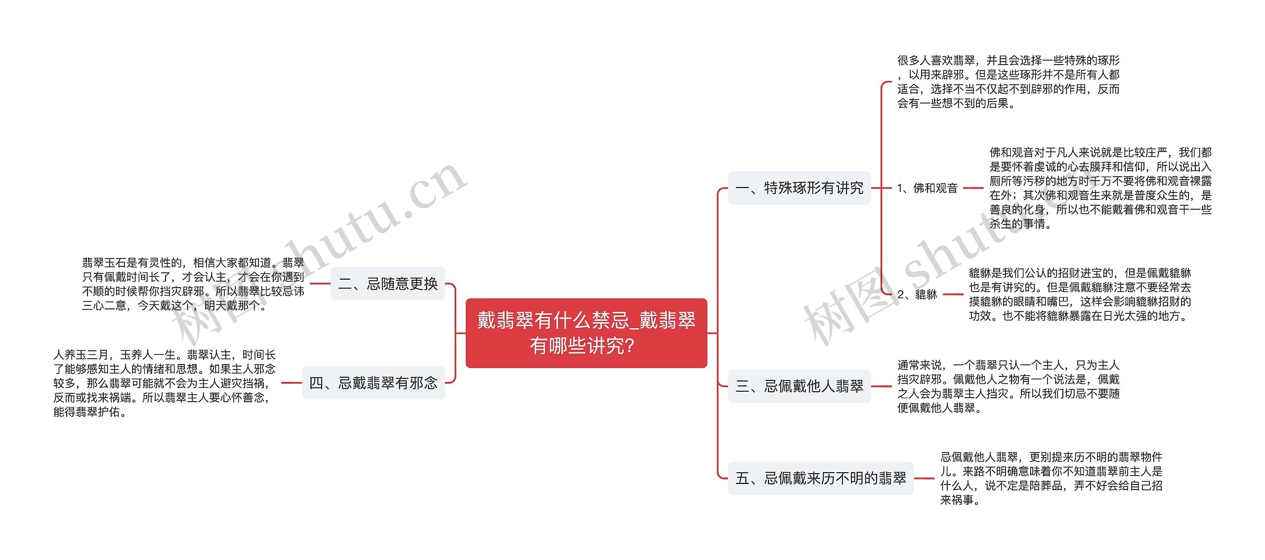 戴翡翠有什么禁忌_戴翡翠有哪些讲究？思维导图