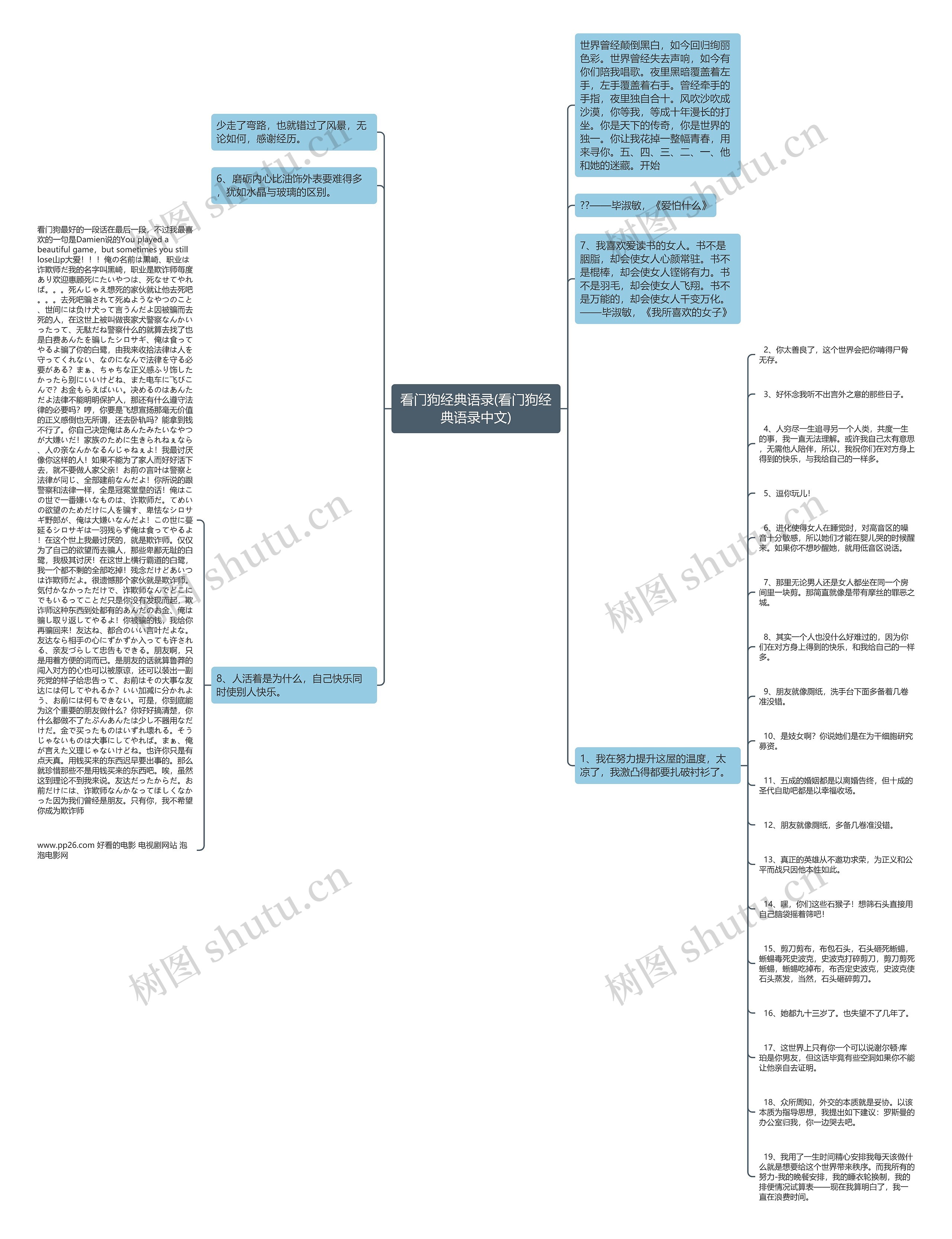 看门狗经典语录(看门狗经典语录中文)思维导图