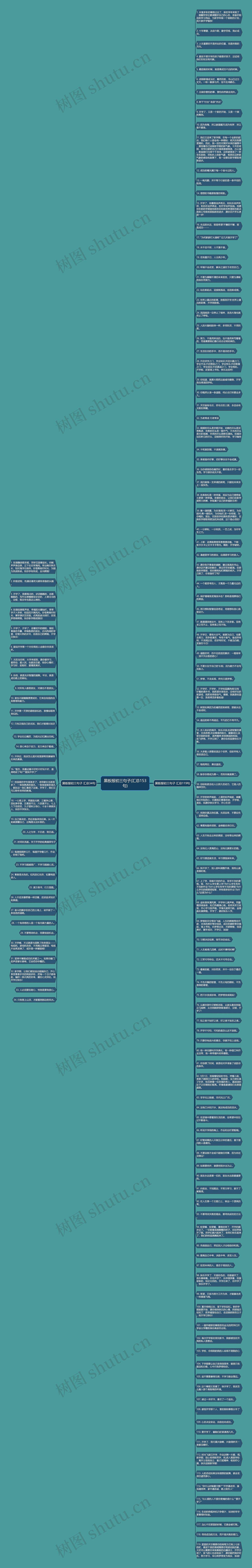 黑板报初三句子(汇总153句)思维导图