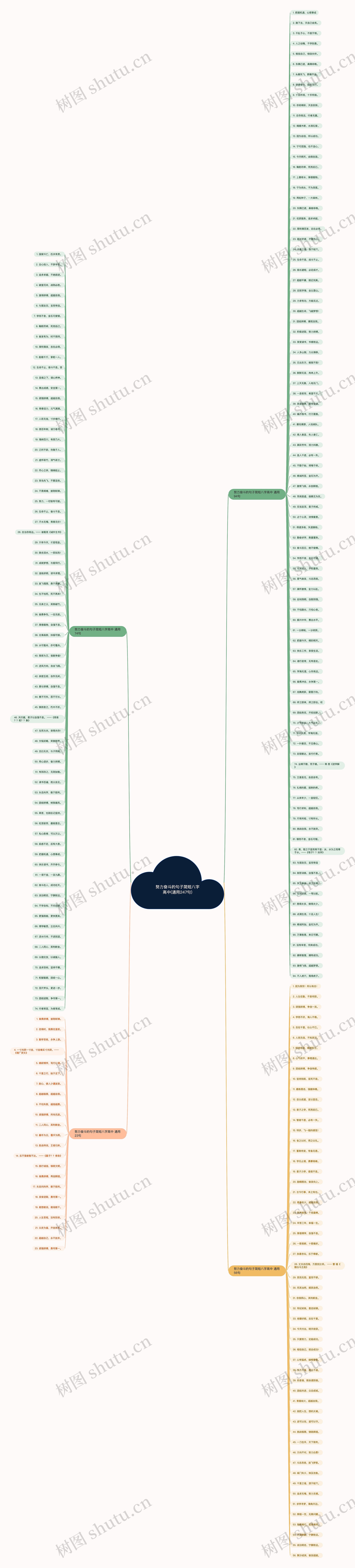努力奋斗的句子简短八字高中(通用247句) 努力奋斗的句子简短八字高中(通用247句)